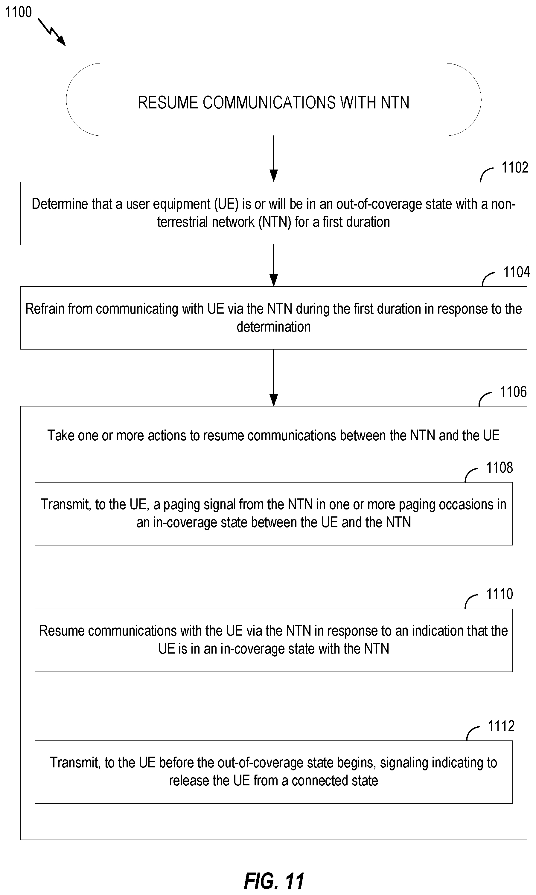 Patent US12568439 Figure 11 – Sleep wakeup methods for discontinuous coverage in non-terrestrial network
