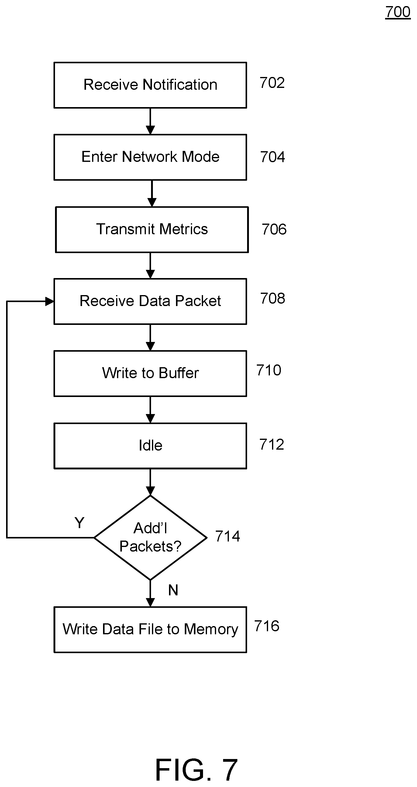 Patent US12568440 Figure 7 – Systems and methods for companion-assisted thermal / power management