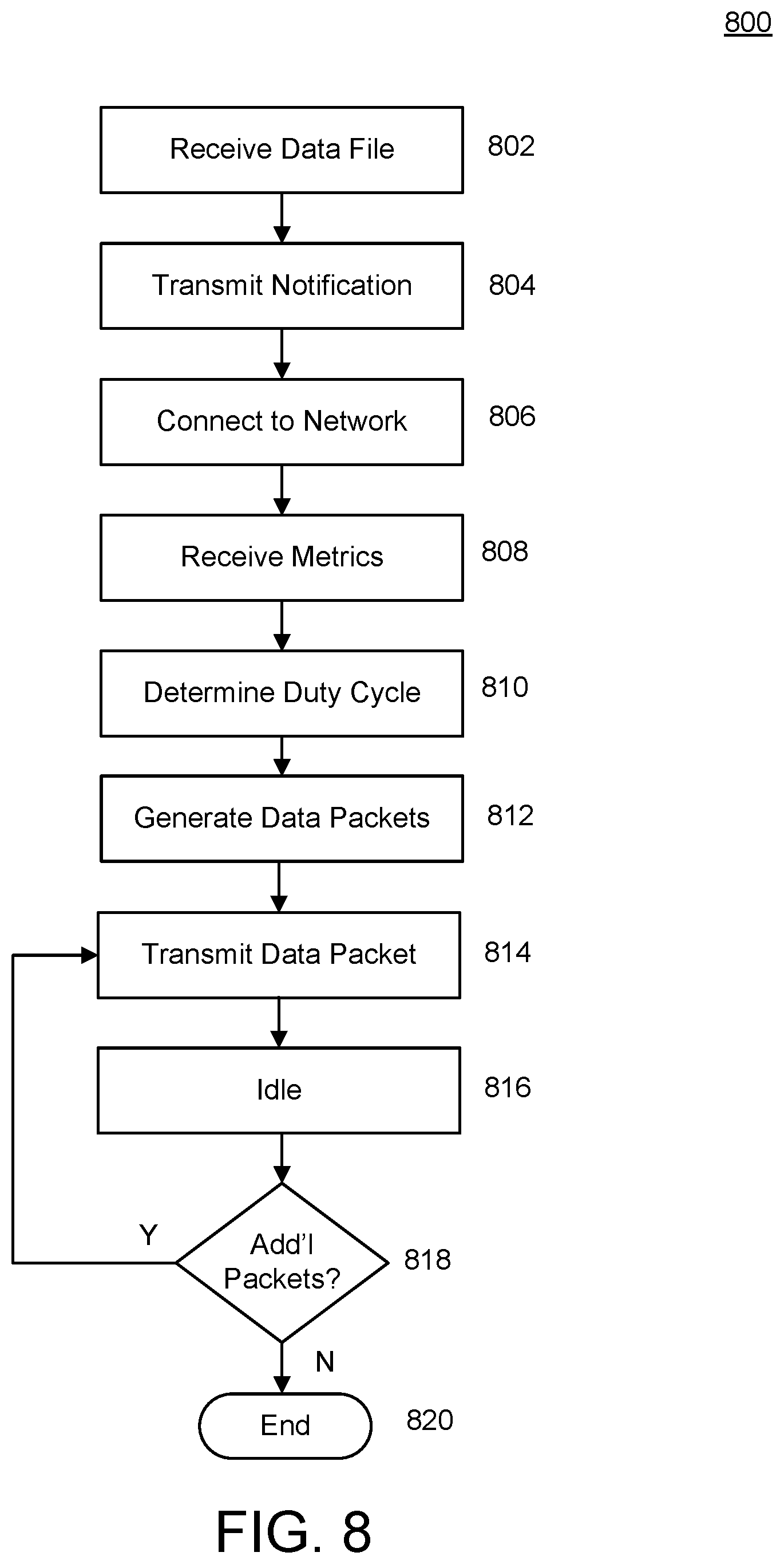 Patent US12568440 Figure 8 – Systems and methods for companion-assisted thermal / power management