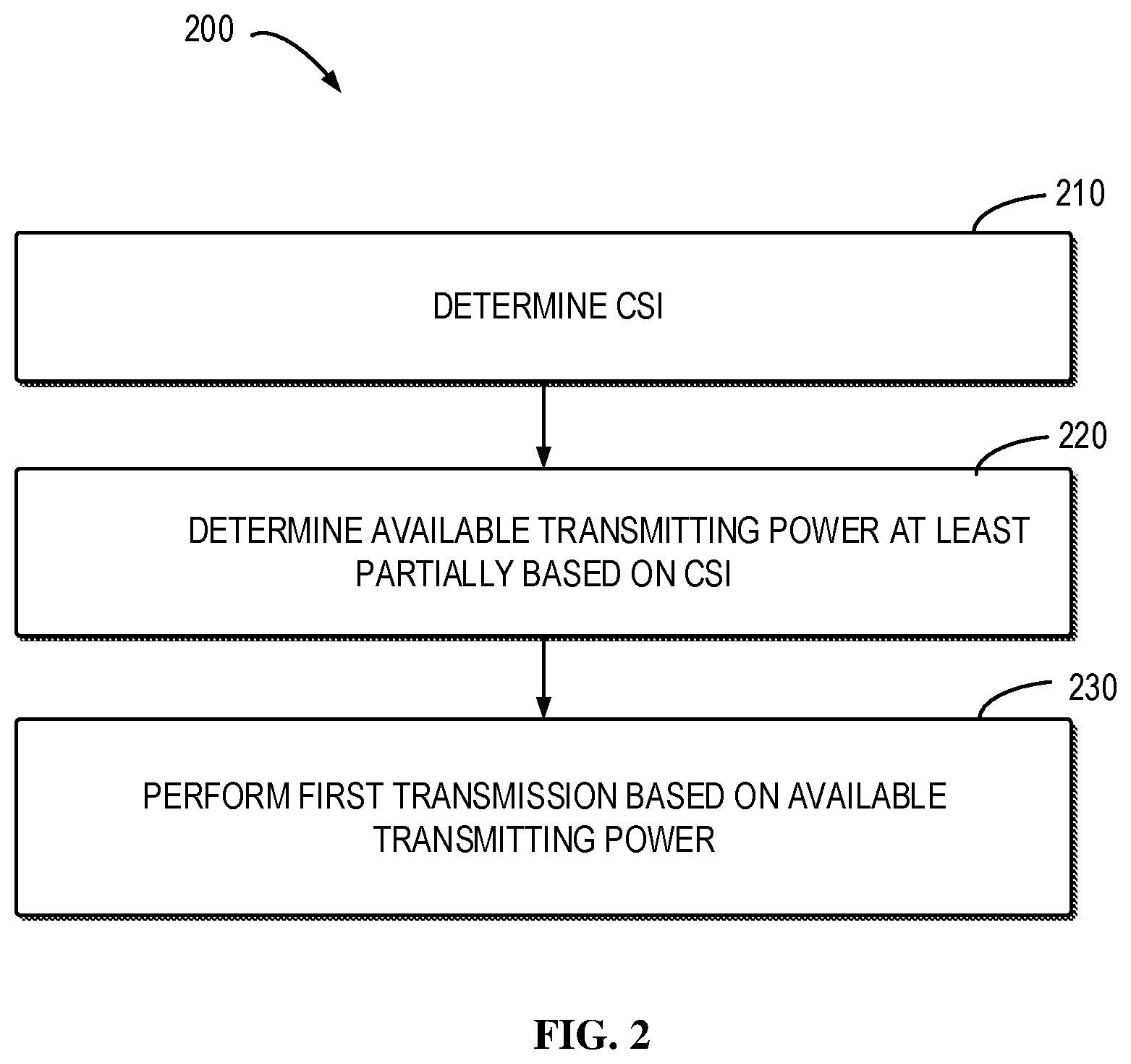 Patent US12568441 Figure 2 – Power control of spatial reuse for supporting time sensitive communication in the unlicensed band
