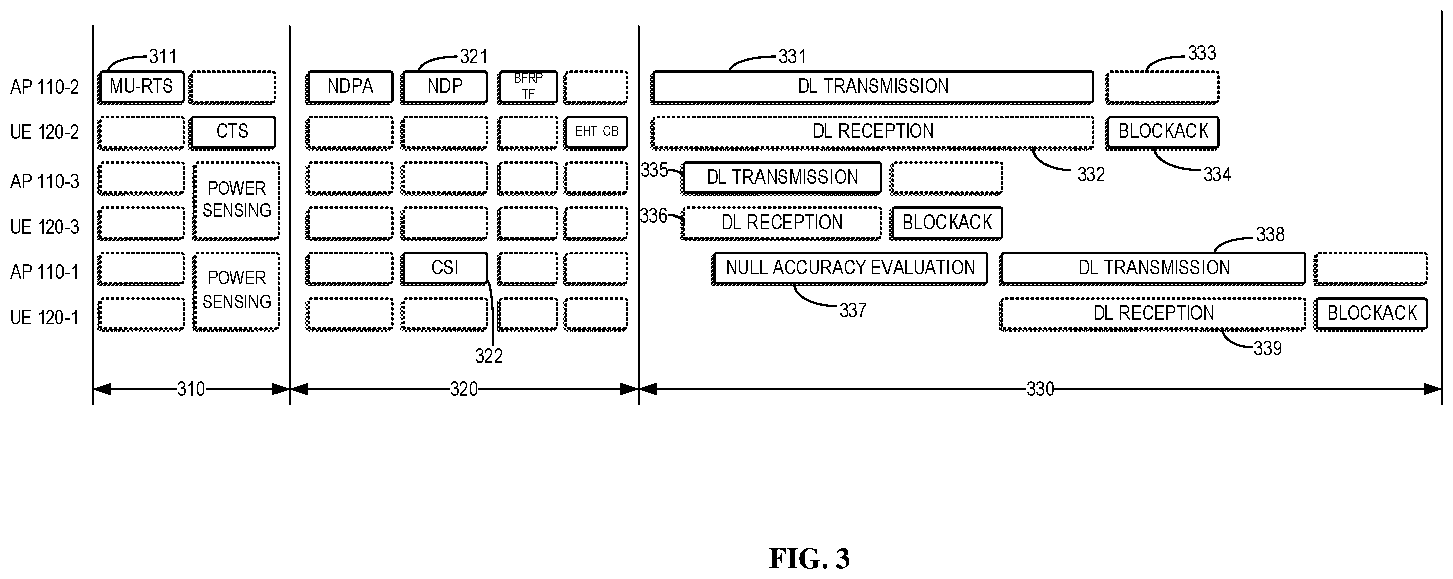 Patent US12568441 Figure 3 – Power control of spatial reuse for supporting time sensitive communication in the unlicensed band