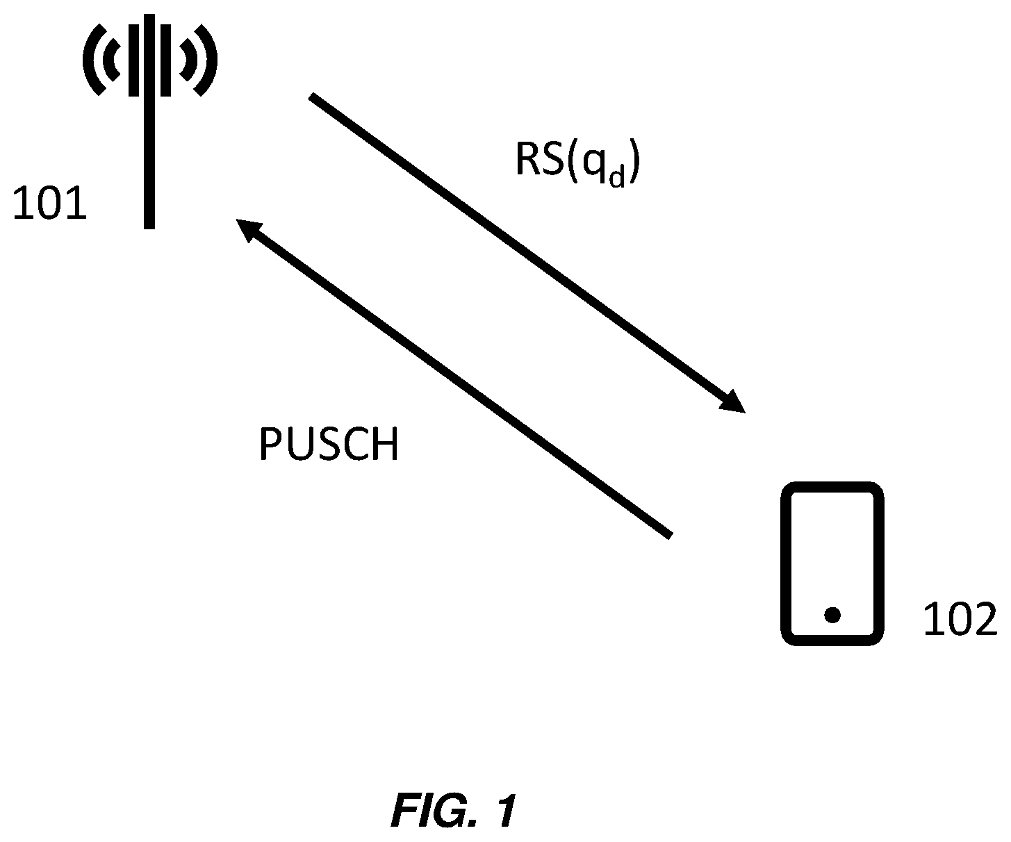 Patent US12568442 Figure 1 – Methods and apparatus for uplink power control