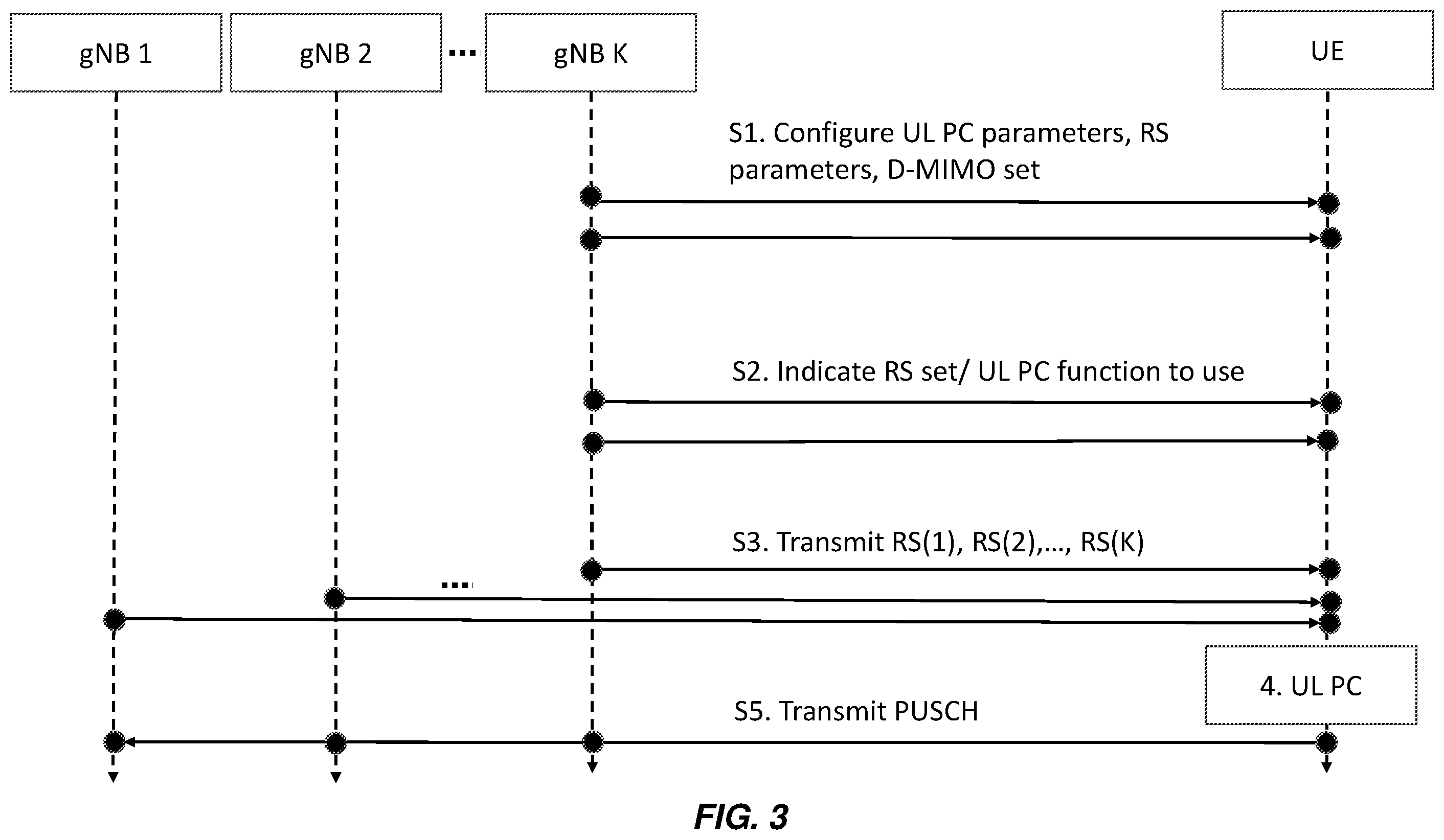 Patent US12568442 Figure 3 – Methods and apparatus for uplink power control