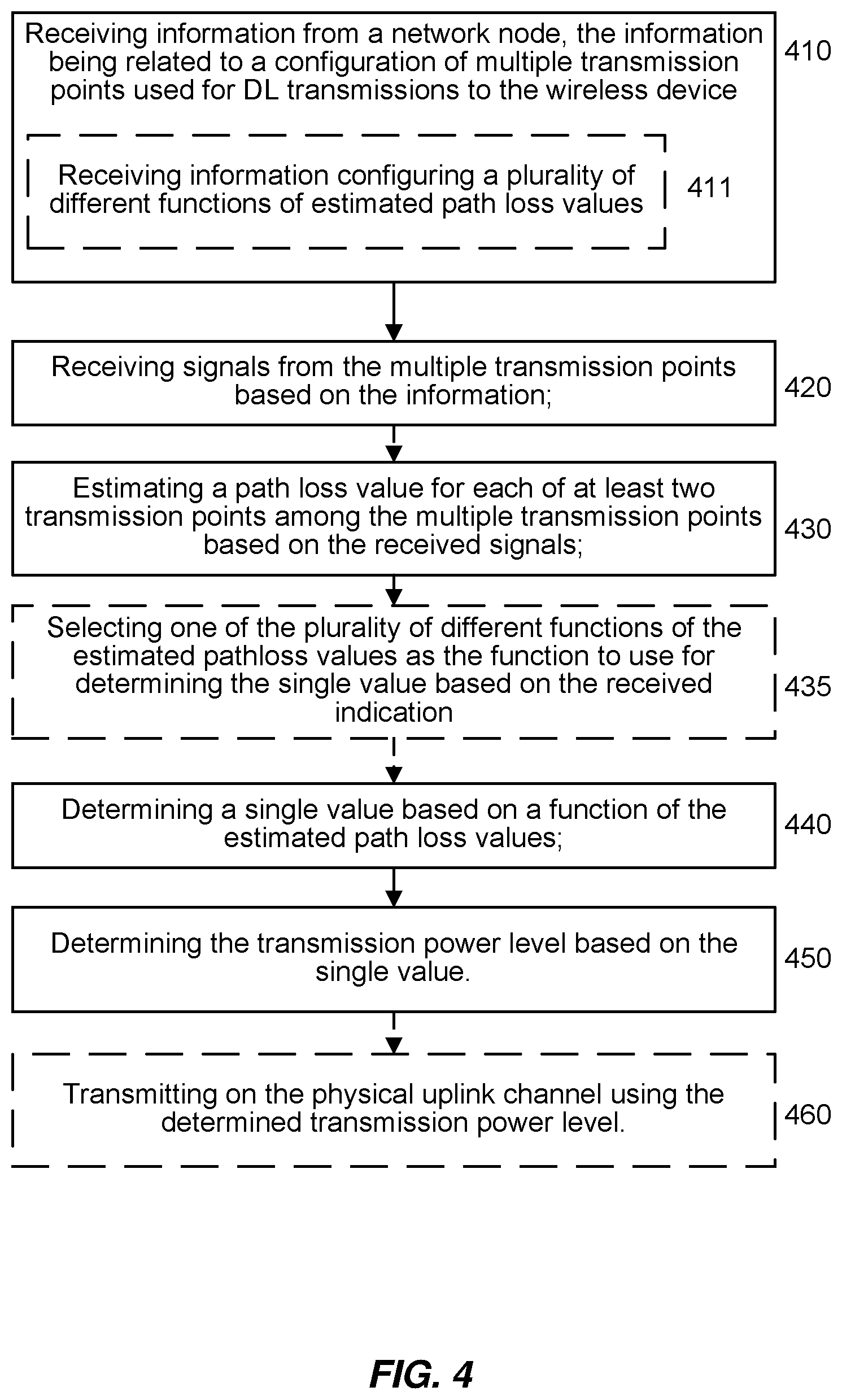 Patent US12568442 Figure 4 – Methods and apparatus for uplink power control