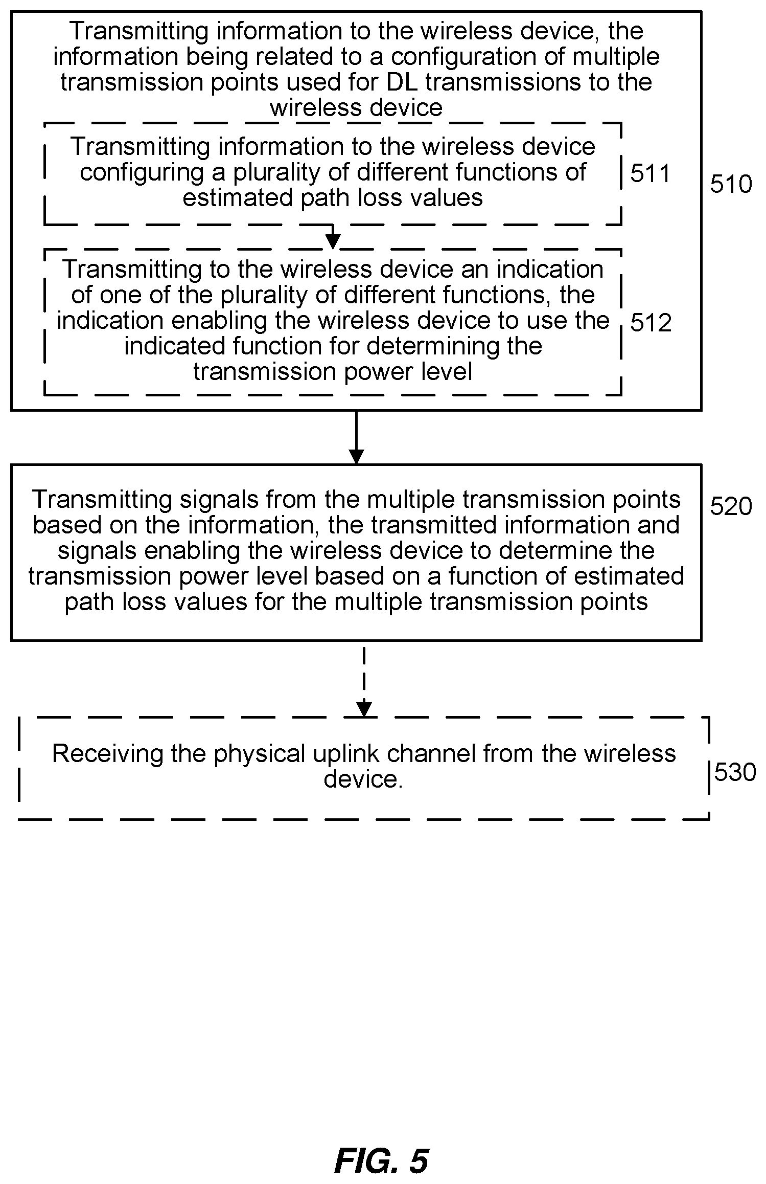 Patent US12568442 Figure 5 – Methods and apparatus for uplink power control