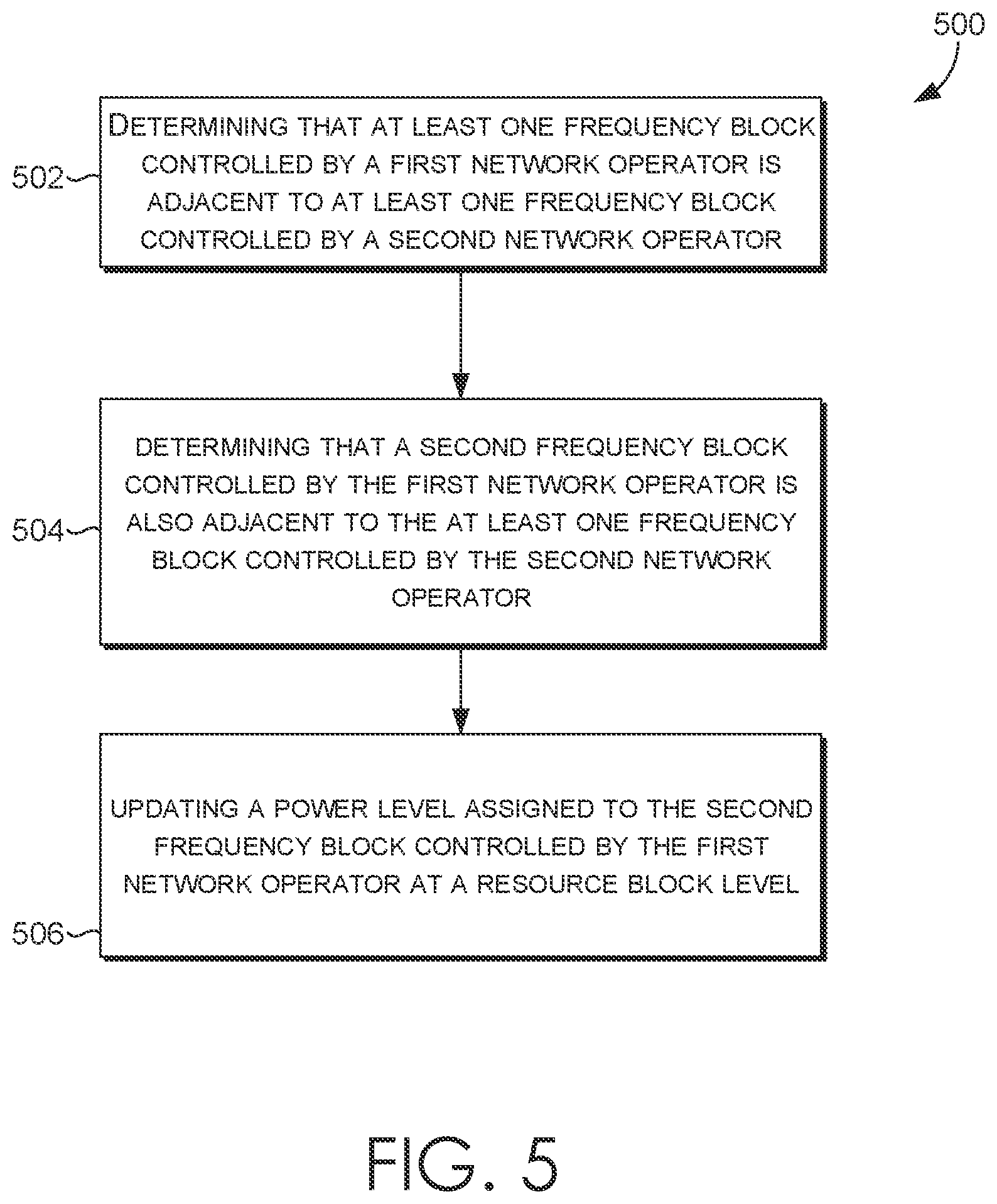 Patent US12568443 Figure 5 – Network operator controlled power update for physical resource blocks