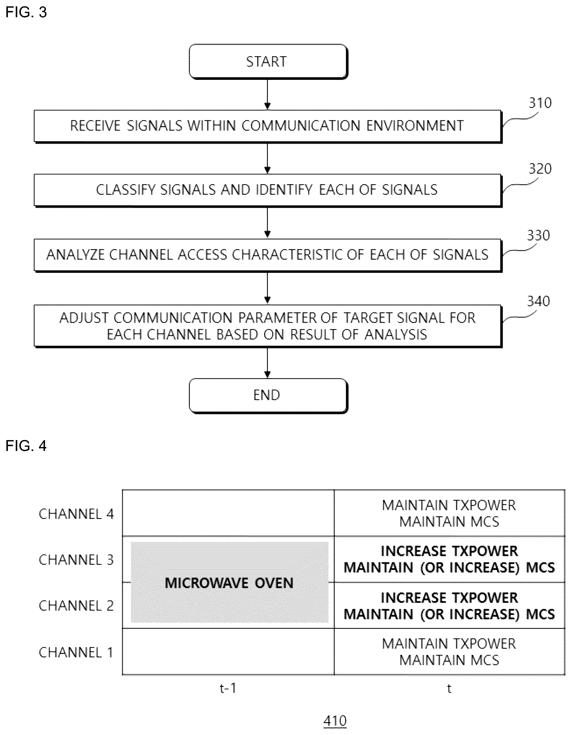 Patent US12568444 Figure 2 – Method and apparatus for link adaptation based on interference recognition