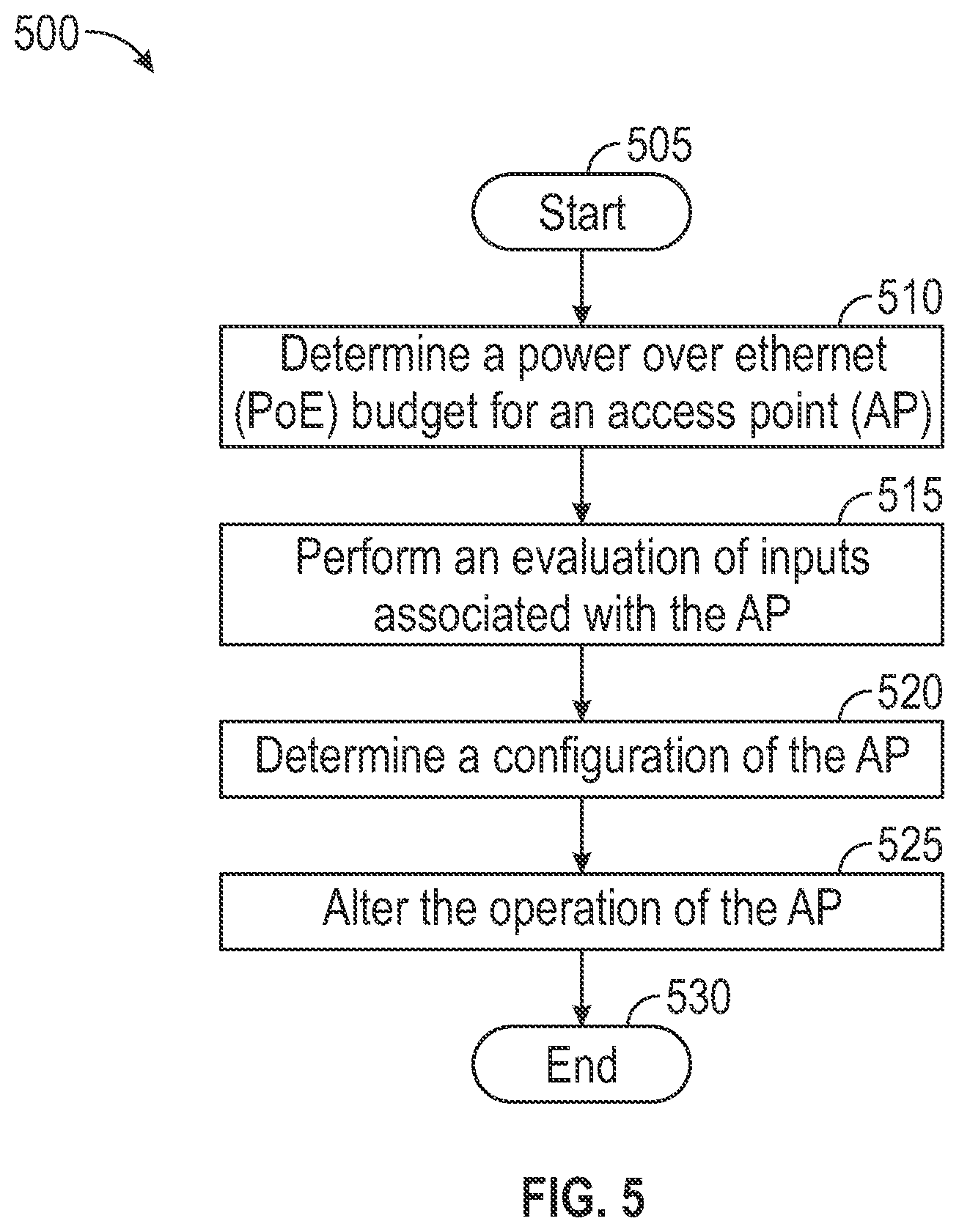 Patent US12568445 Figure 5 – Wireless local area network access point system configuration and power improvement