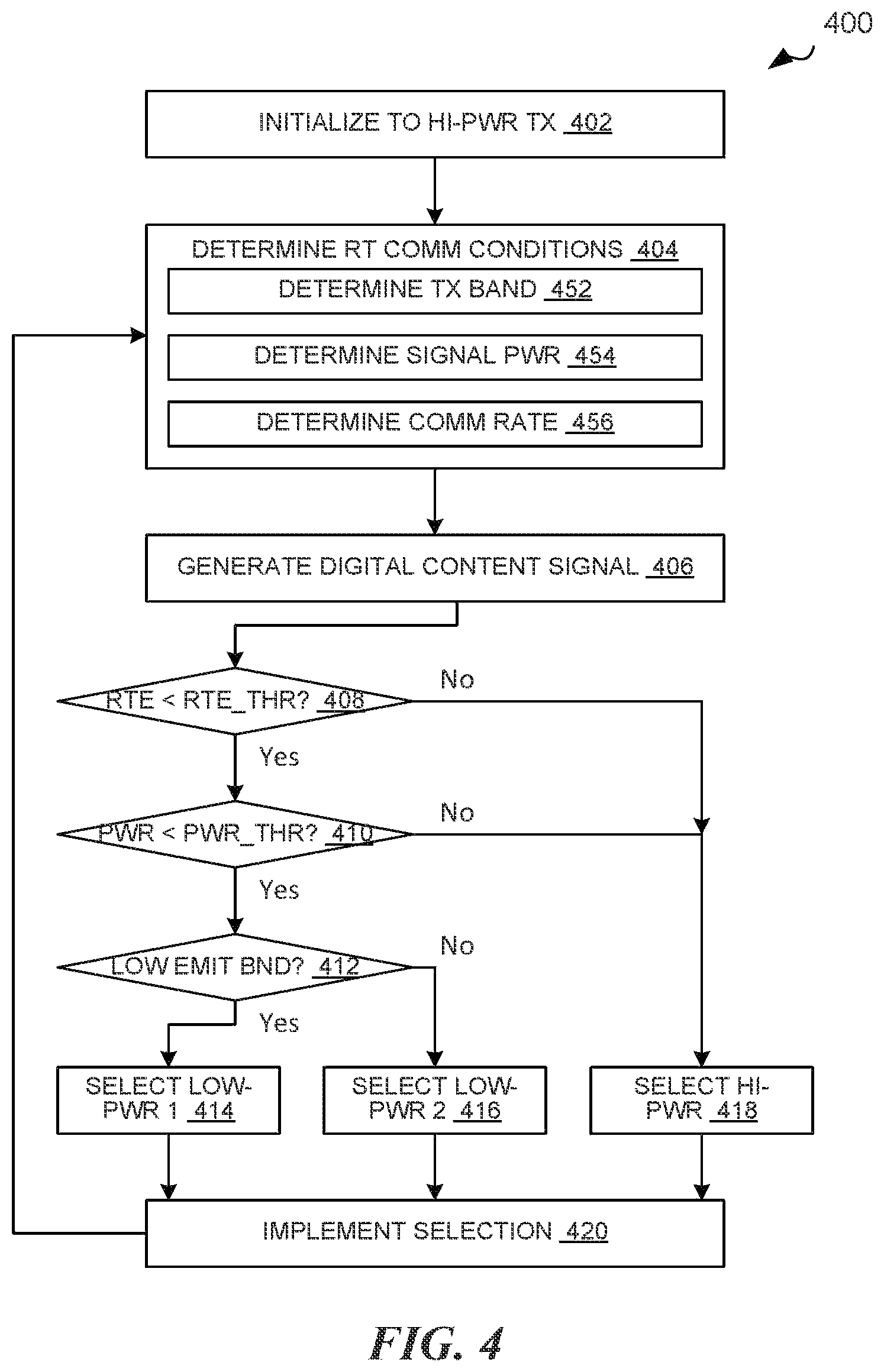 Patent US12568446 Figure 4 – Transmitter power-management mechanism and related methods of operation