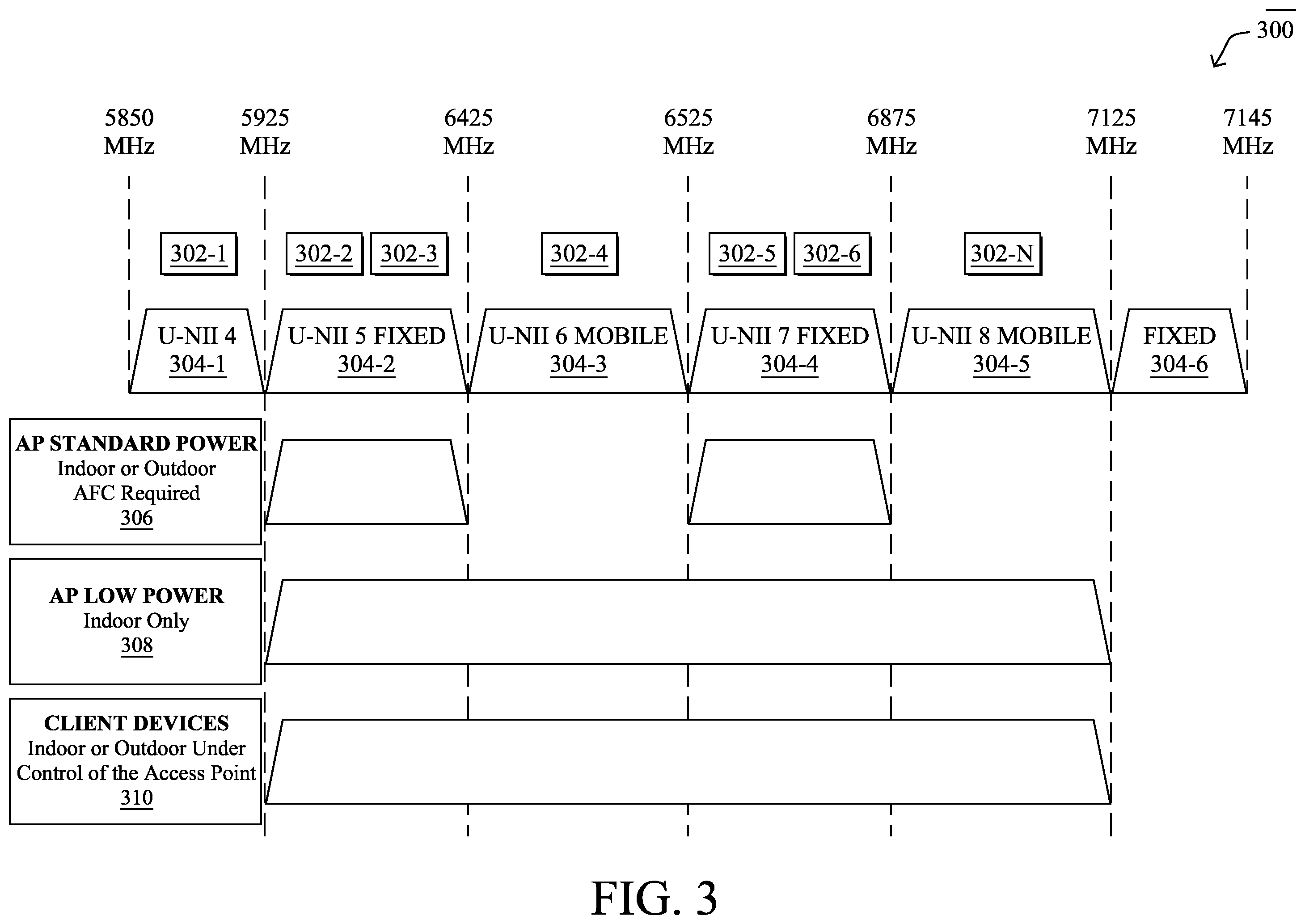 Patent US12568447 Figure 3 – Power budget-based mesh tree reconfigurations