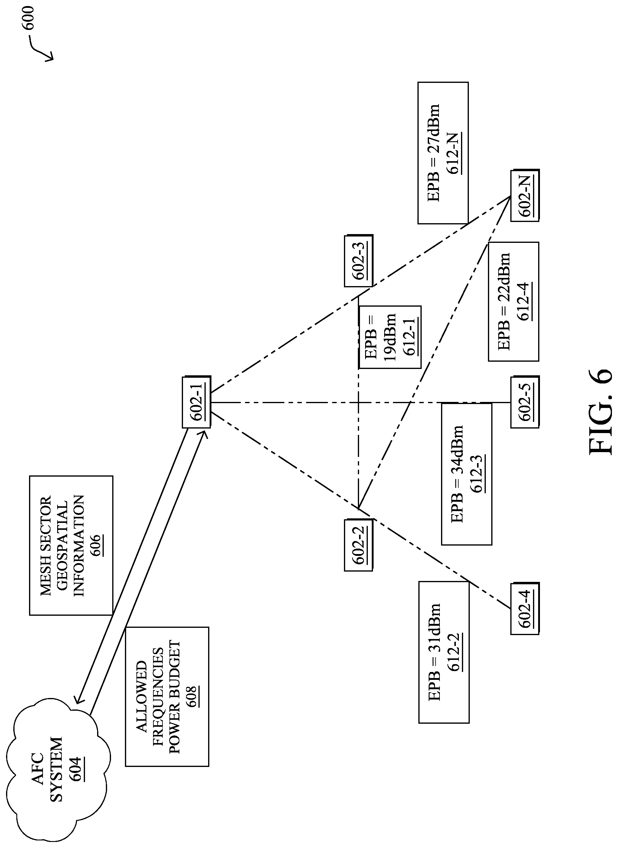 Patent US12568447 Figure 6 – Power budget-based mesh tree reconfigurations