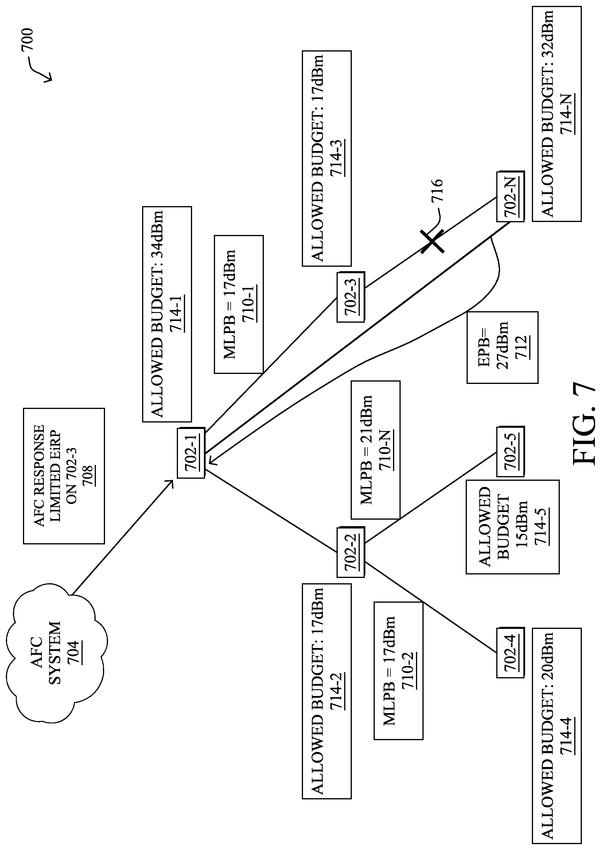 Patent US12568447 Figure 7 – Power budget-based mesh tree reconfigurations