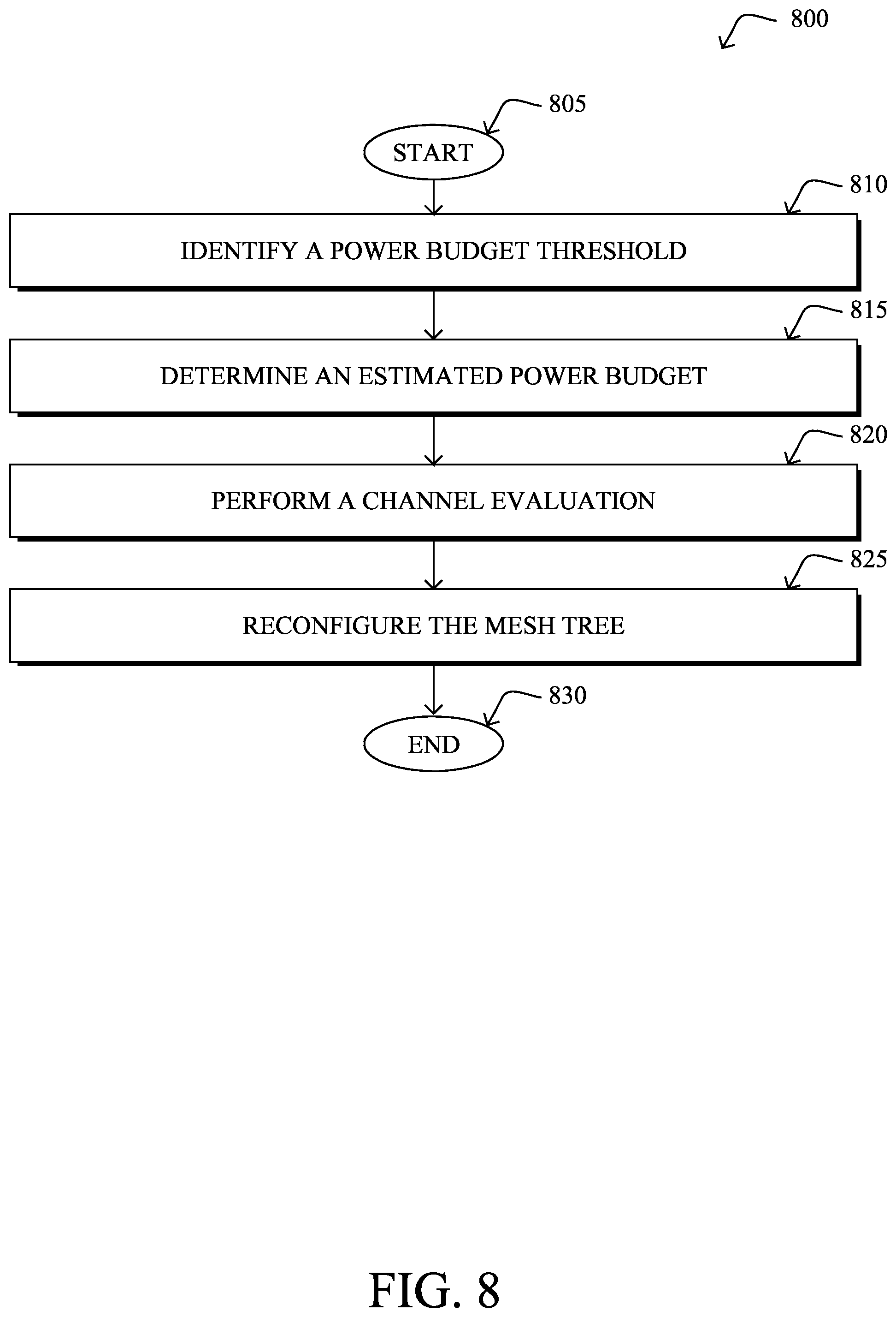 Patent US12568447 Figure 8 – Power budget-based mesh tree reconfigurations