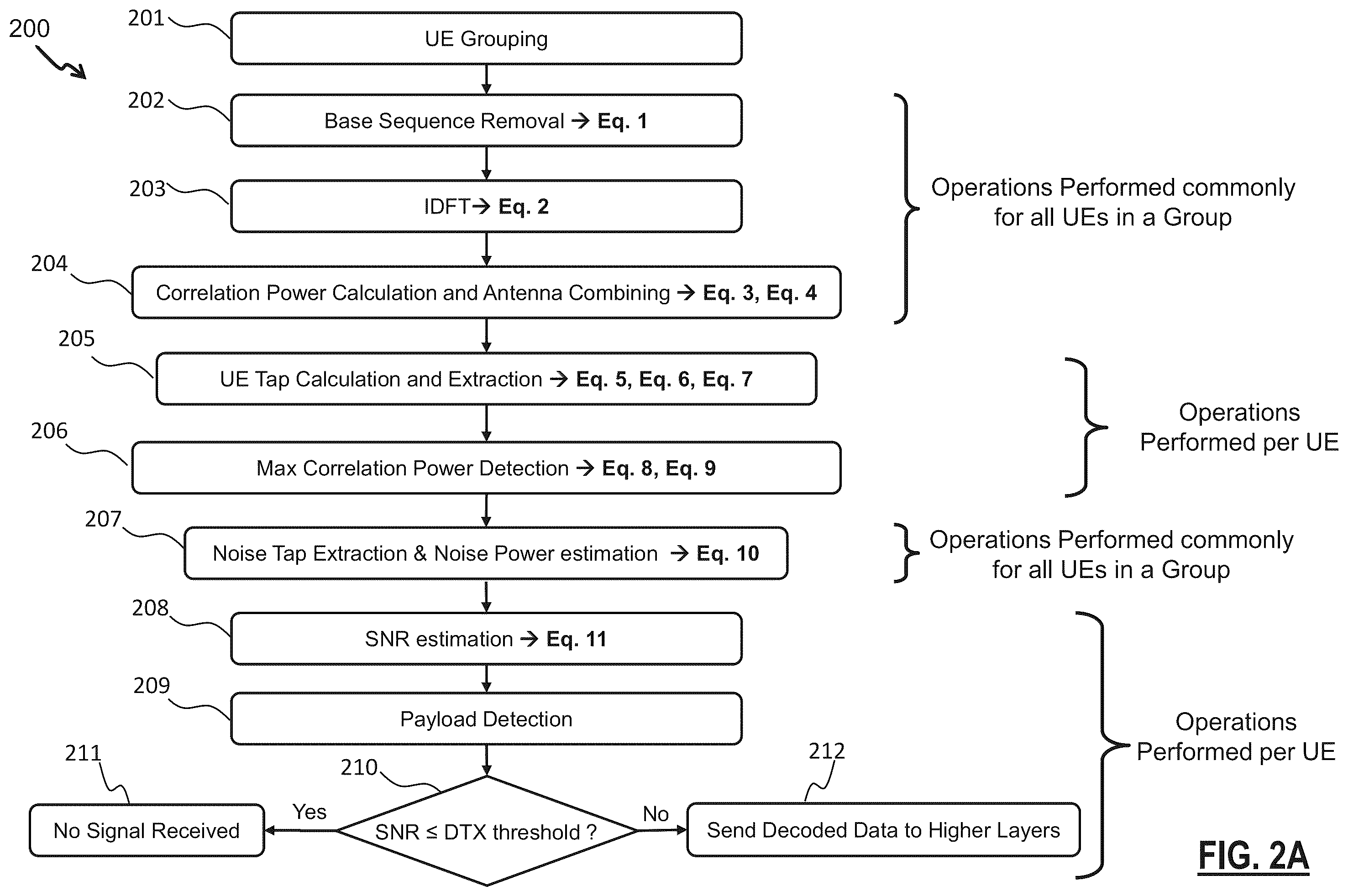 Patent US12568448 Figure 2 – PUCCH format 0 signal processing with reduced complexity