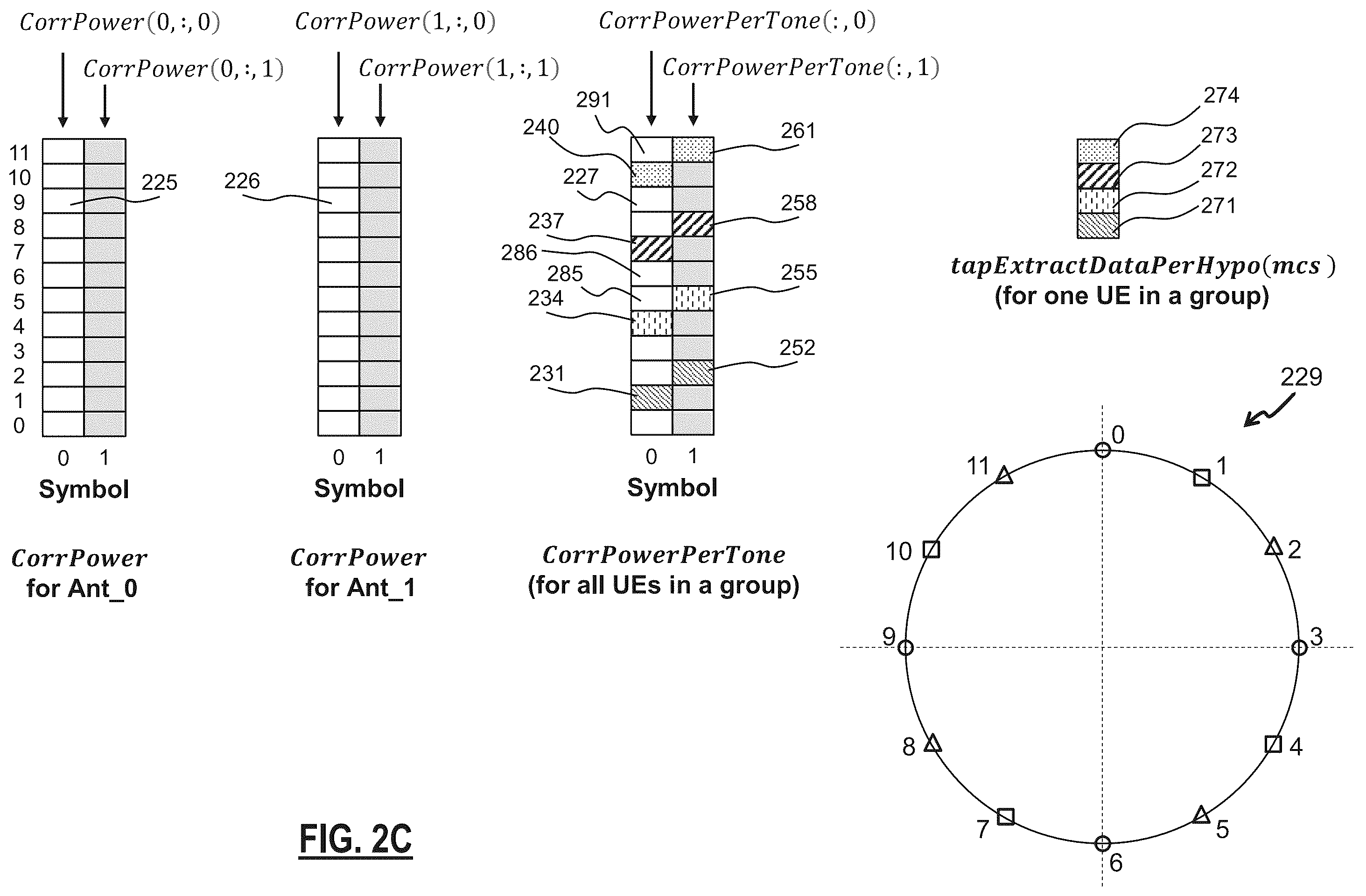 Patent US12568448 Figure 4 – PUCCH format 0 signal processing with reduced complexity