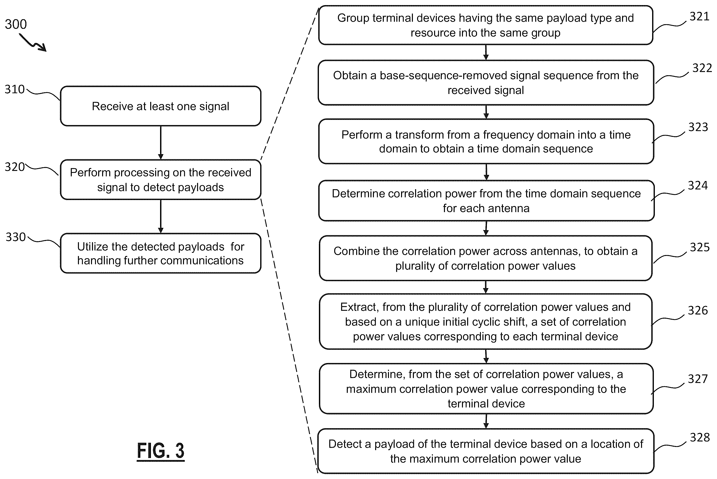 Patent US12568448 Figure 5 – PUCCH format 0 signal processing with reduced complexity