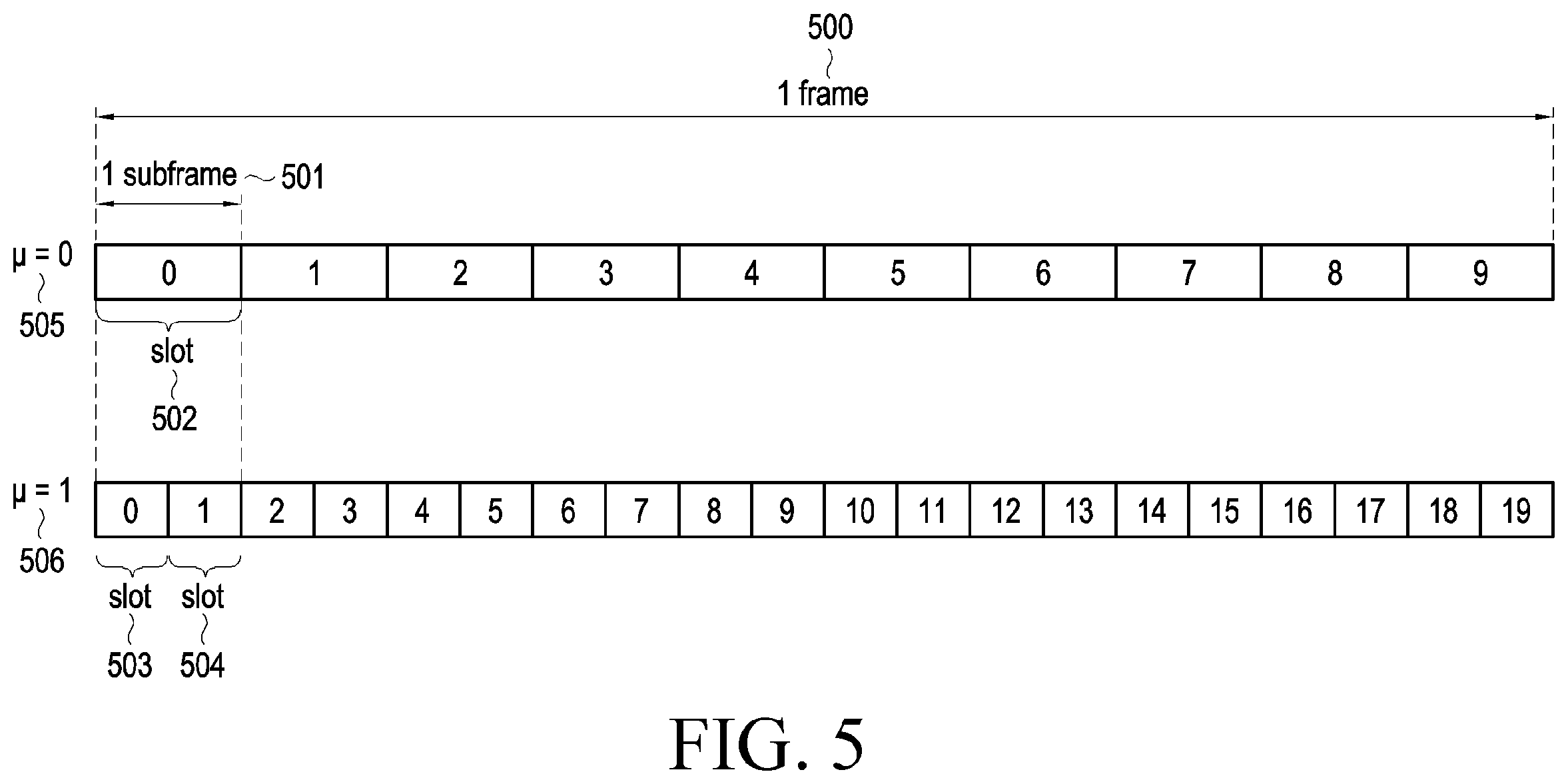 Patent US12568449 Figure 3 – Method and device for power control for multi-connectivity in wireless communication system