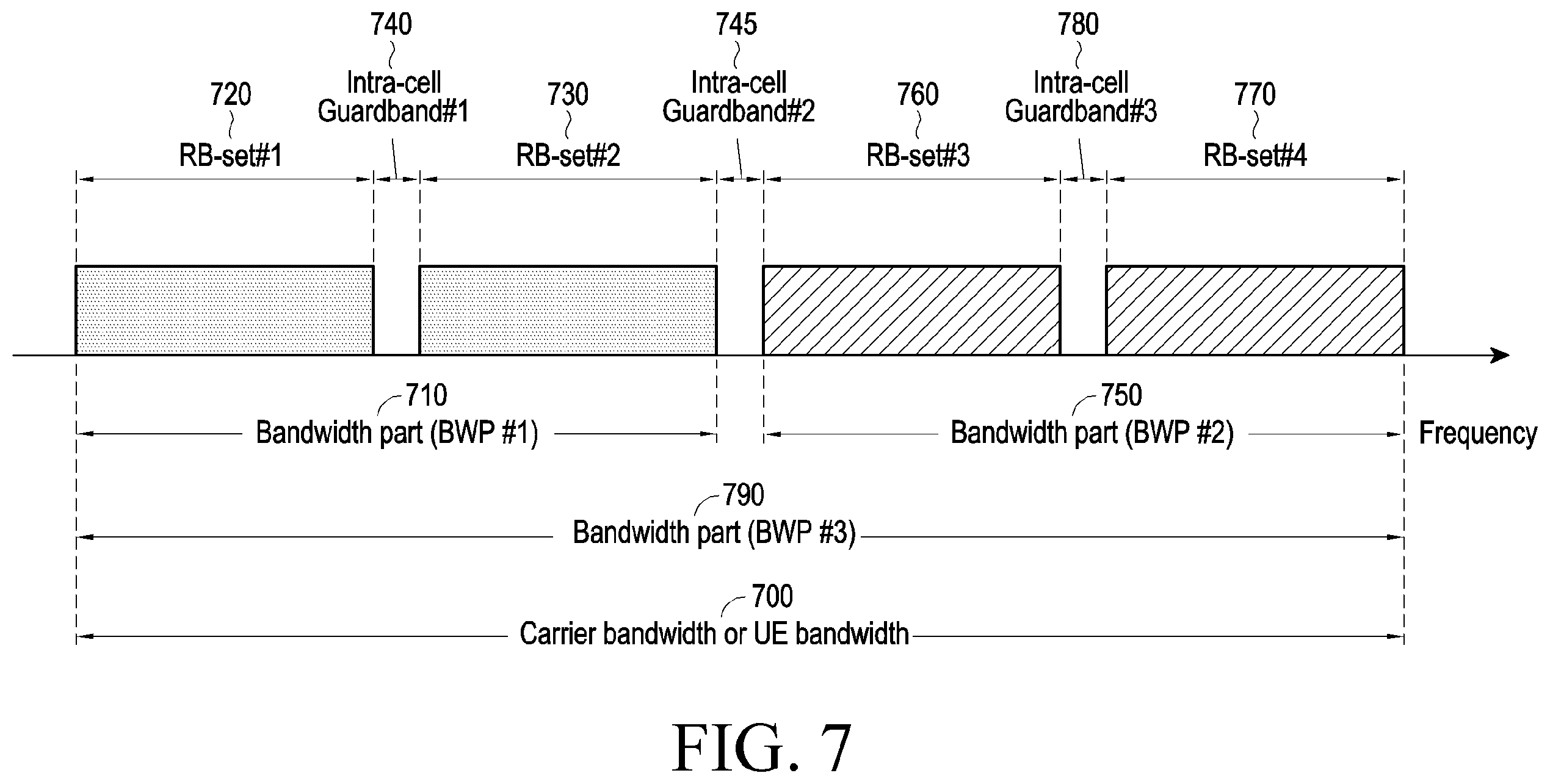 Patent US12568449 Figure 5 – Method and device for power control for multi-connectivity in wireless communication system
