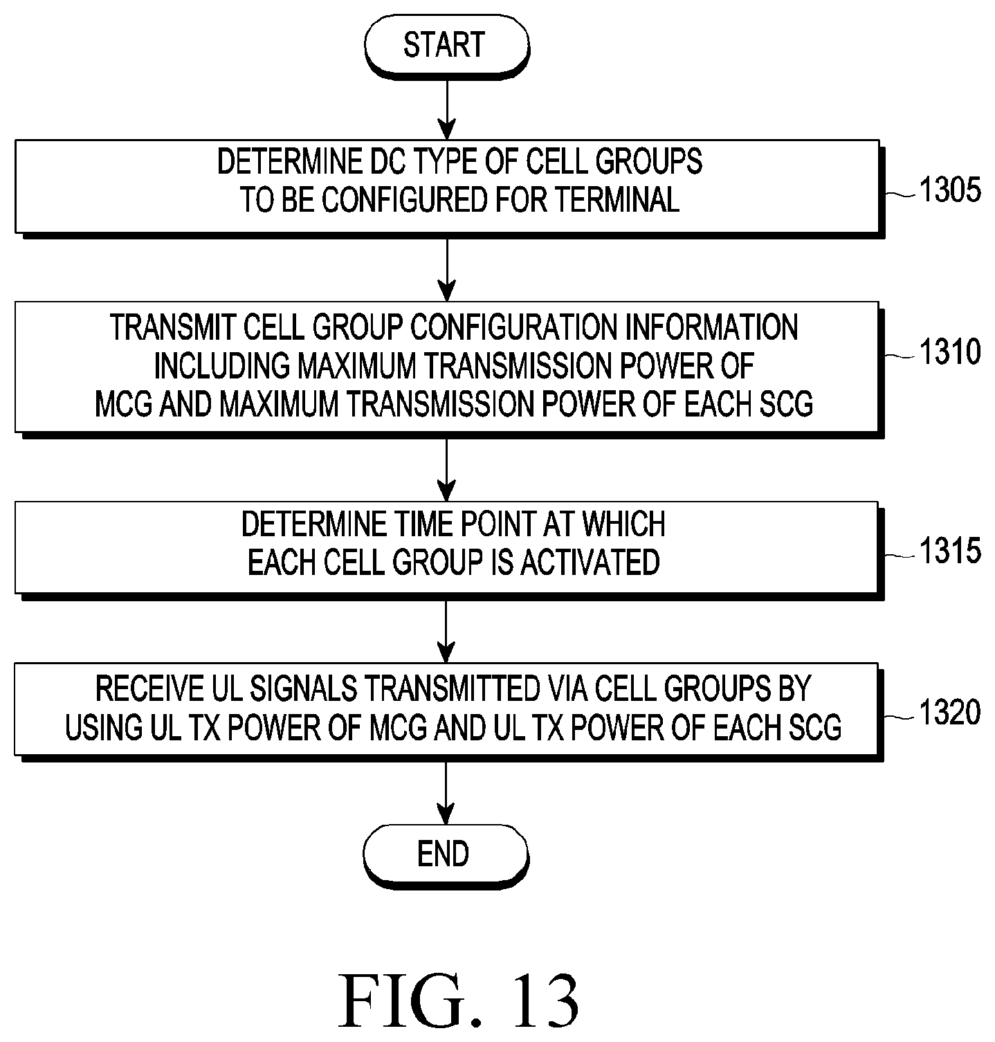 Patent US12568449 Figure 11 – Method and device for power control for multi-connectivity in wireless communication system