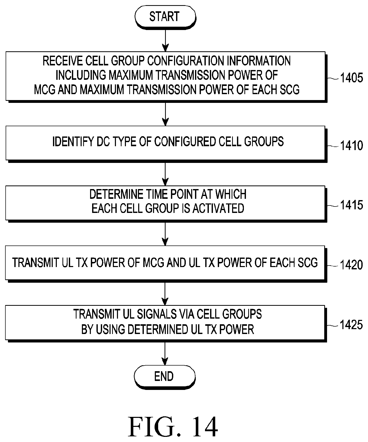 Patent US12568449 Figure 12 – Method and device for power control for multi-connectivity in wireless communication system