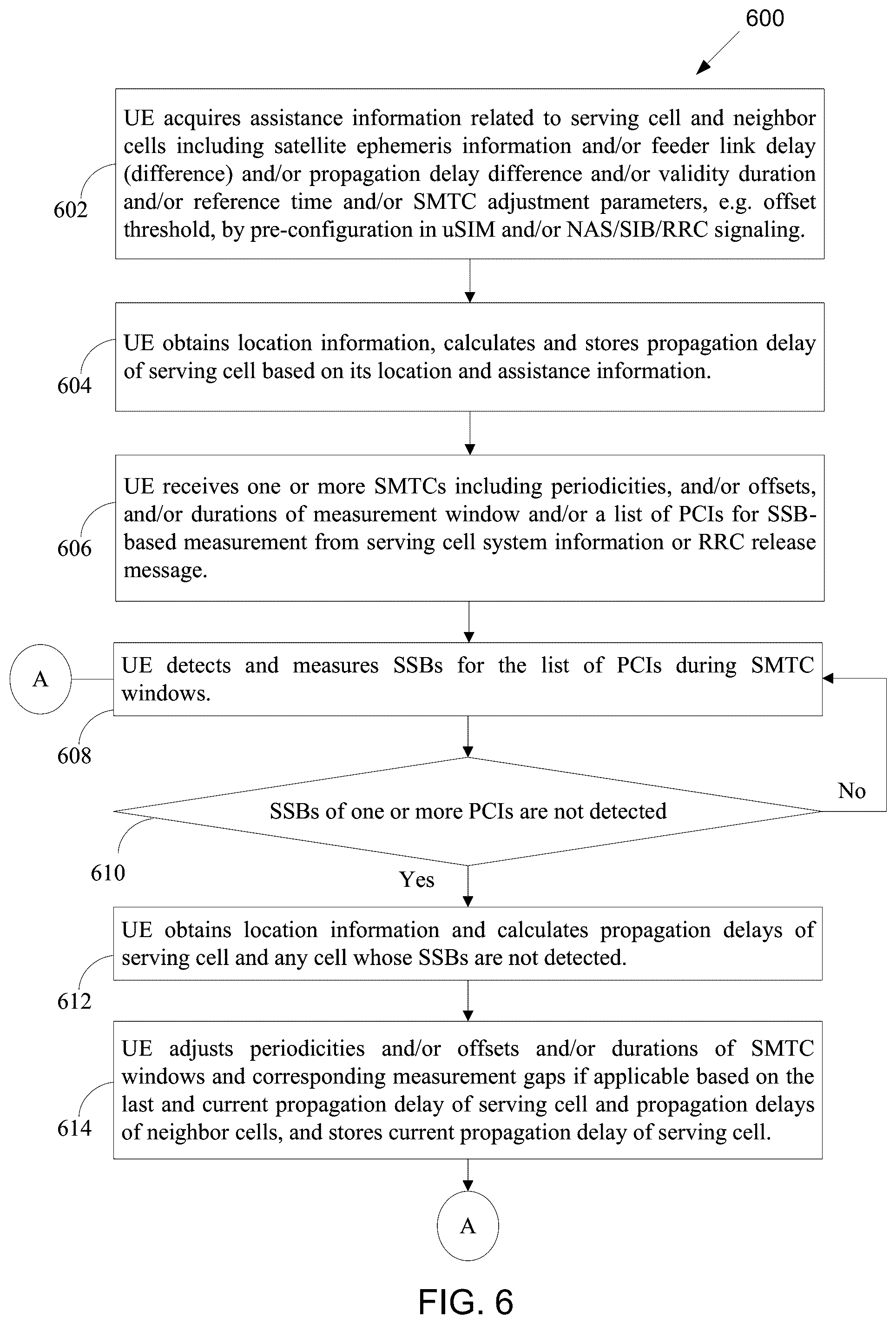 Patent US12568451 Figure 5 – Method and apparatus for adjustment of SS/PBCH block based measurement timing configuration