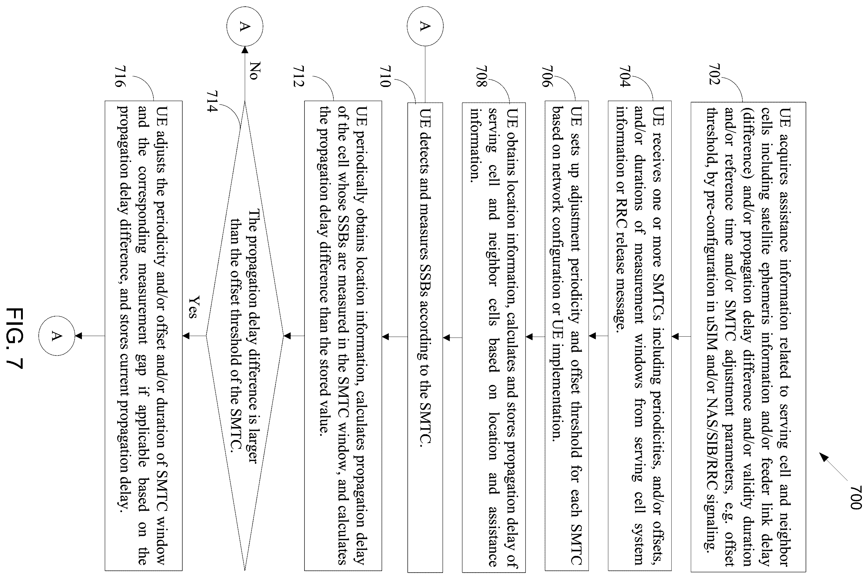 Patent US12568451 Figure 6 – Method and apparatus for adjustment of SS/PBCH block based measurement timing configuration