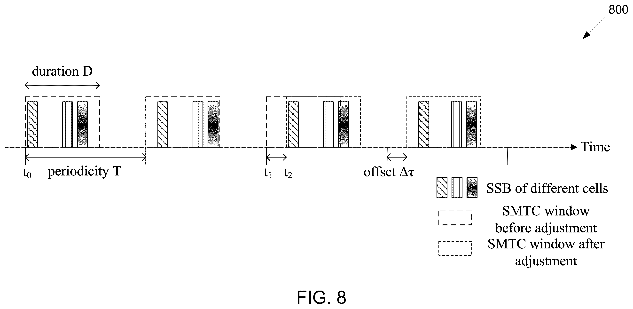 Patent US12568451 Figure 7 – Method and apparatus for adjustment of SS/PBCH block based measurement timing configuration