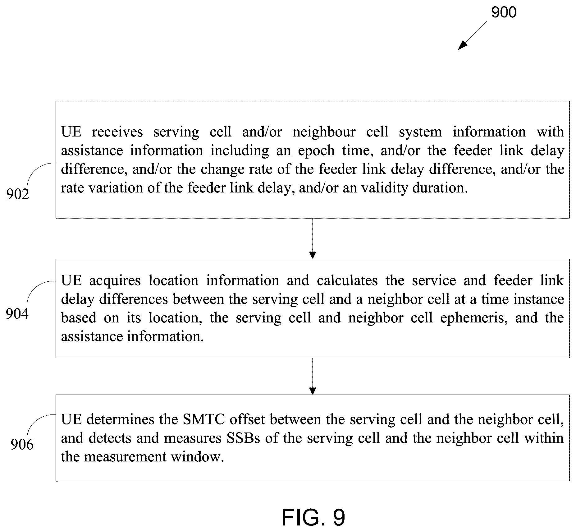Patent US12568451 Figure 8 – Method and apparatus for adjustment of SS/PBCH block based measurement timing configuration