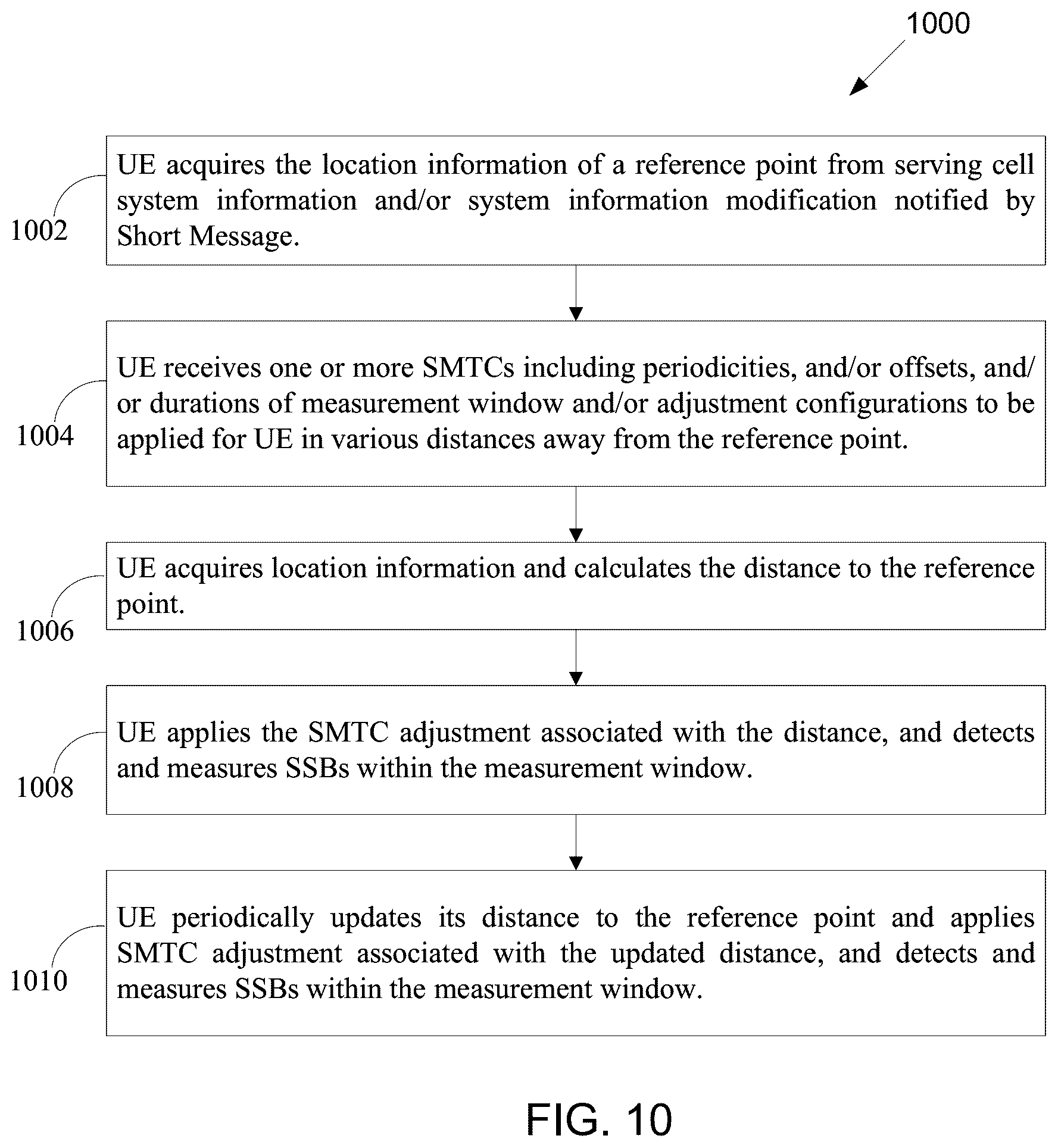 Patent US12568451 Figure 9 – Method and apparatus for adjustment of SS/PBCH block based measurement timing configuration