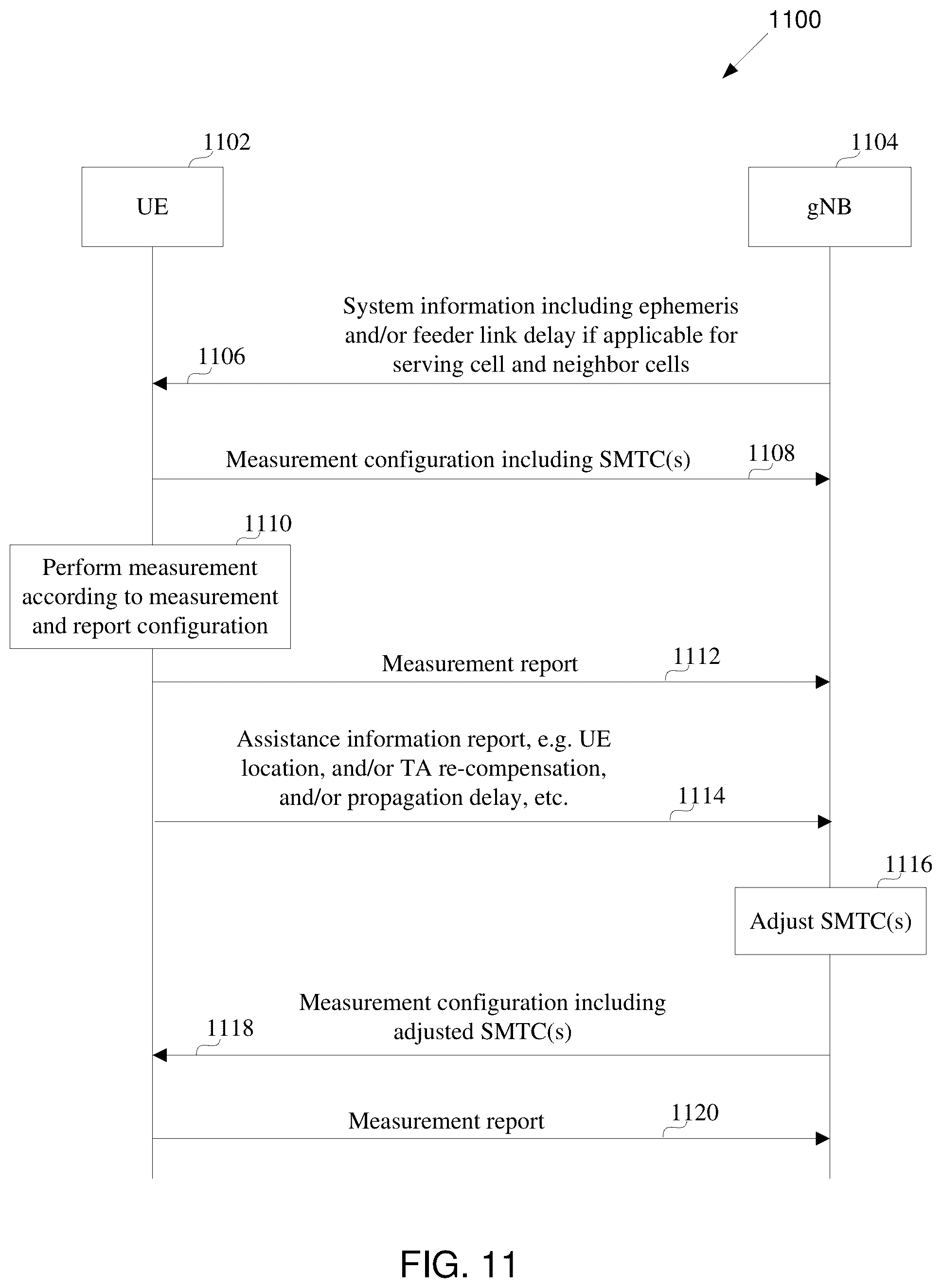 Patent US12568451 Figure 10 – Method and apparatus for adjustment of SS/PBCH block based measurement timing configuration