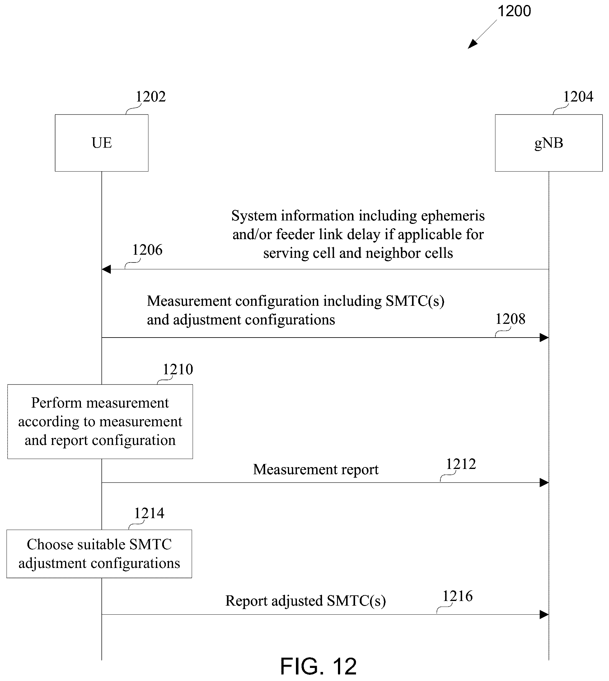 Patent US12568451 Figure 11 – Method and apparatus for adjustment of SS/PBCH block based measurement timing configuration
