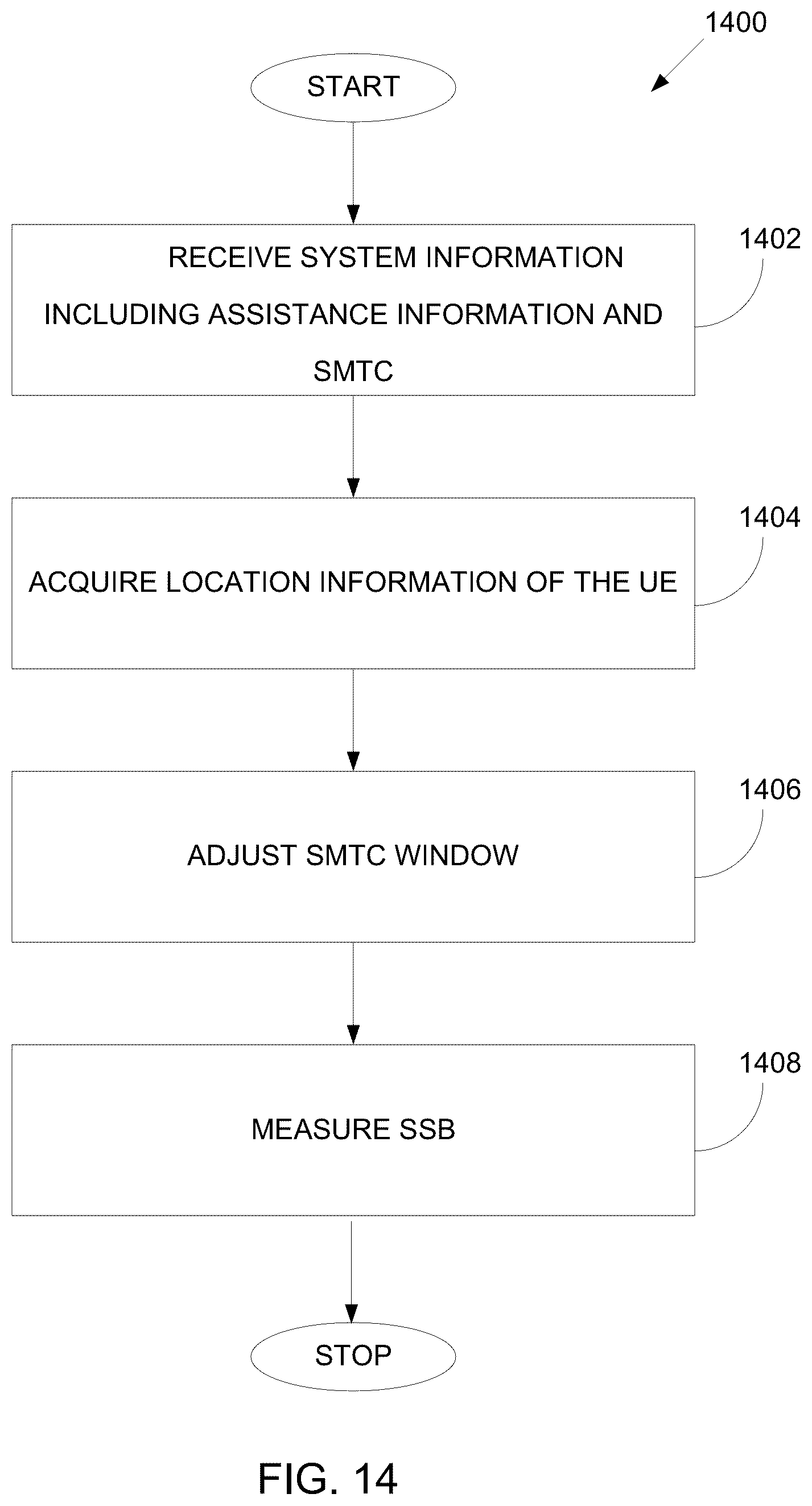 Patent US12568451 Figure 13 – Method and apparatus for adjustment of SS/PBCH block based measurement timing configuration