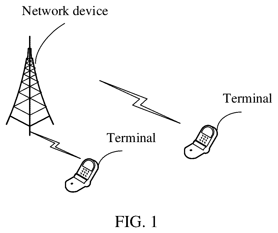 Patent US12568452 Figure 1 – Synchronization signal transmission method and apparatus