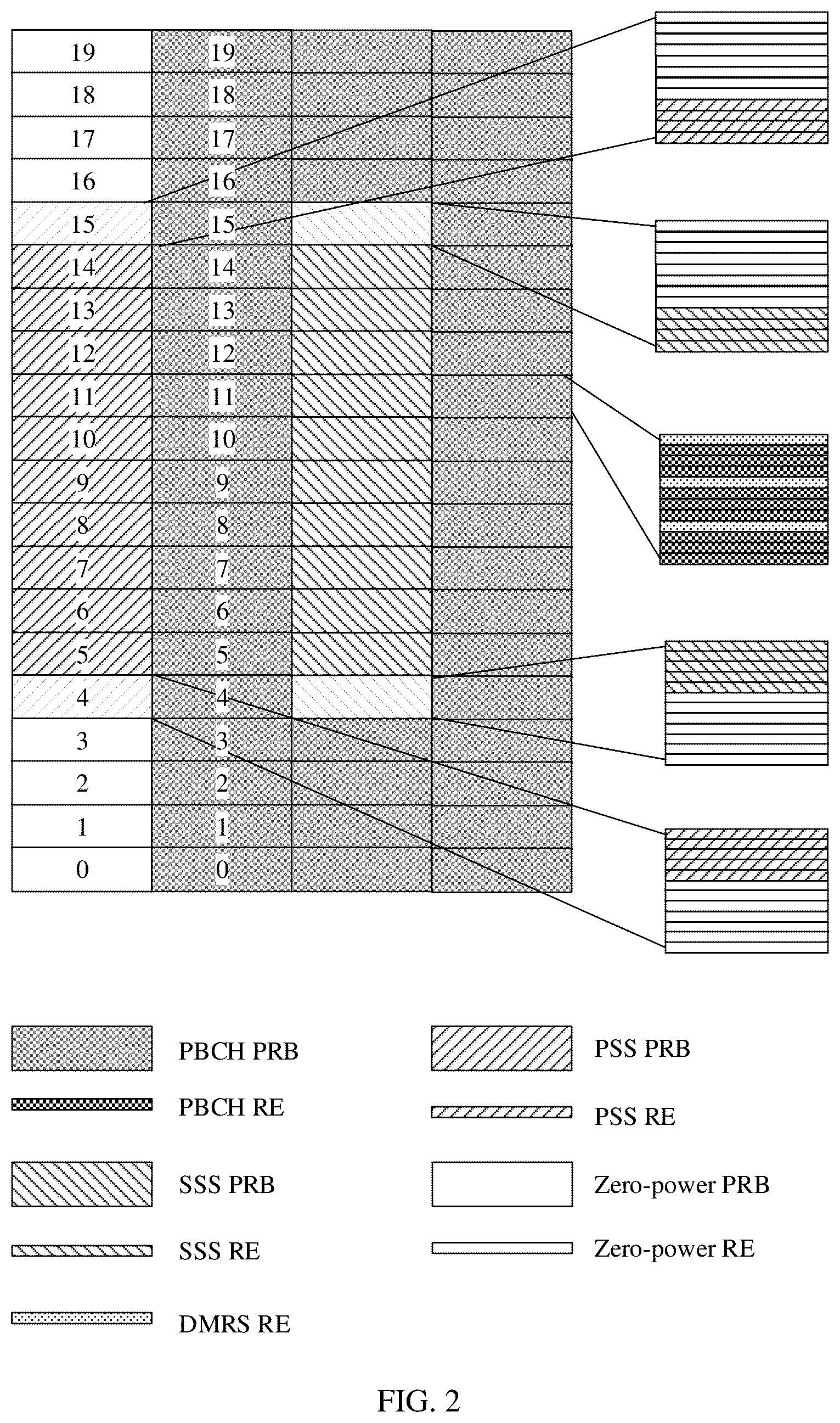Patent US12568452 Figure 2 – Synchronization signal transmission method and apparatus
