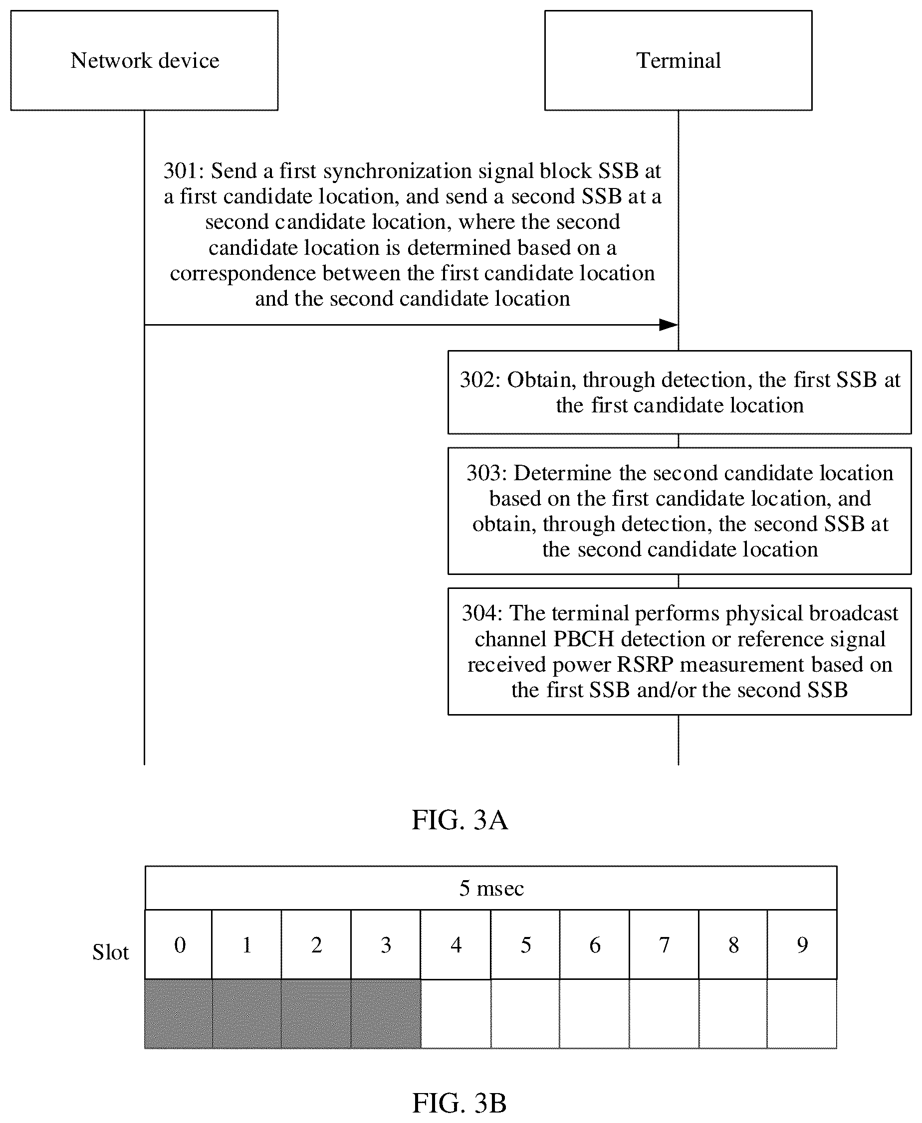 Patent US12568452 Figure 3 – Synchronization signal transmission method and apparatus