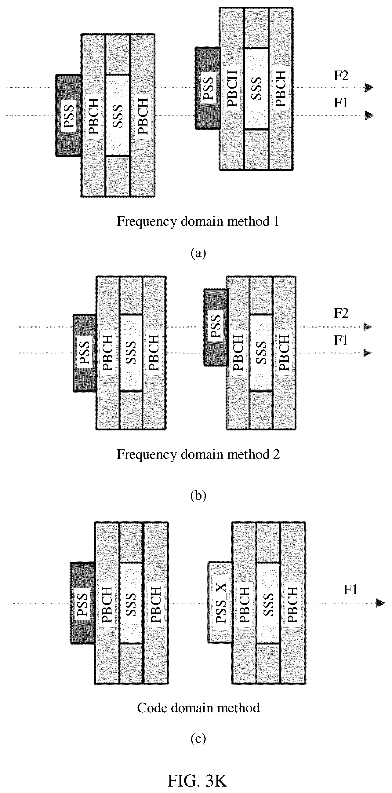 Patent US12568452 Figure 11 – Synchronization signal transmission method and apparatus