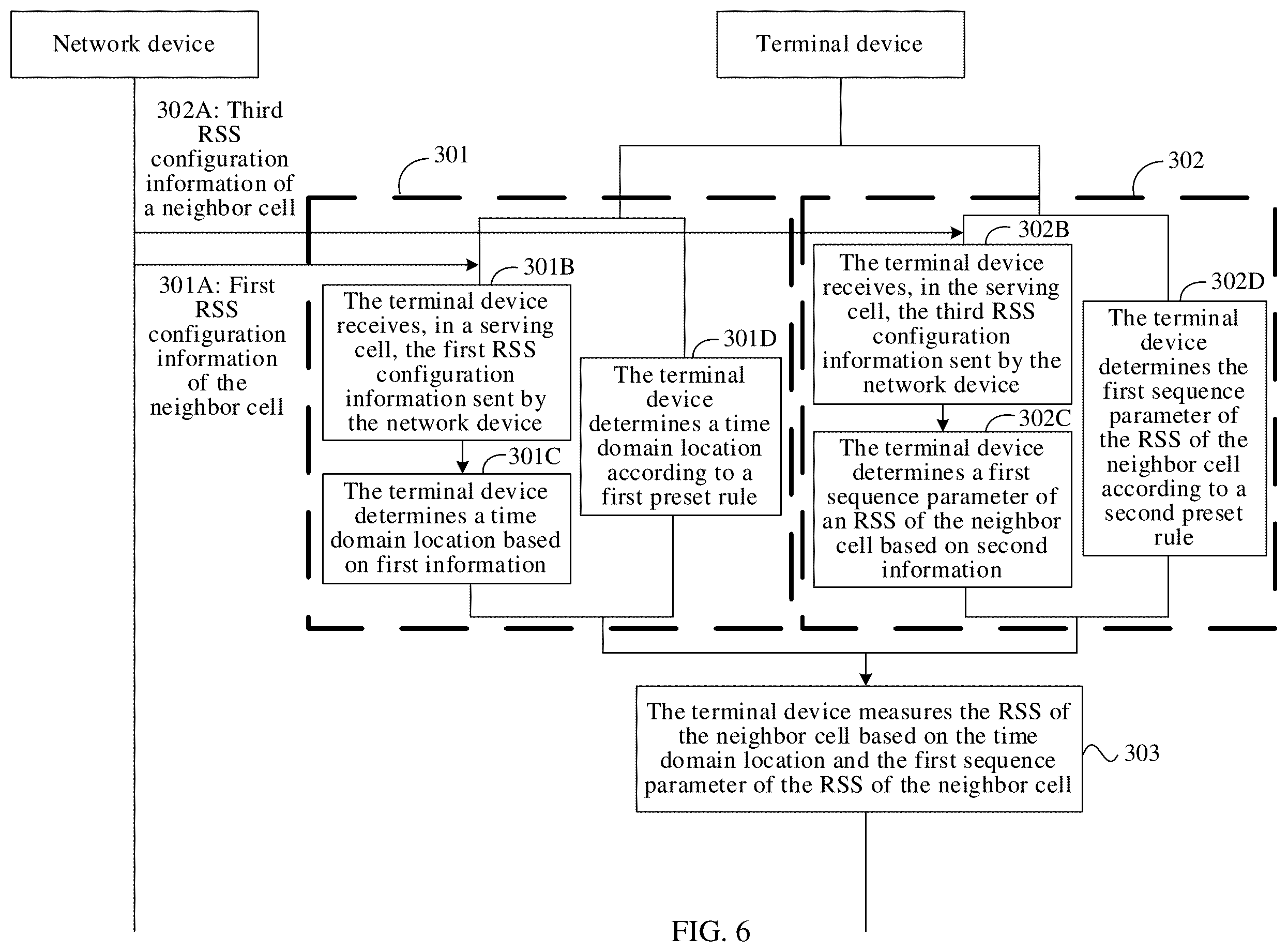 Patent US12568453 Figure 4 – RSS measurement method and apparatus, and system