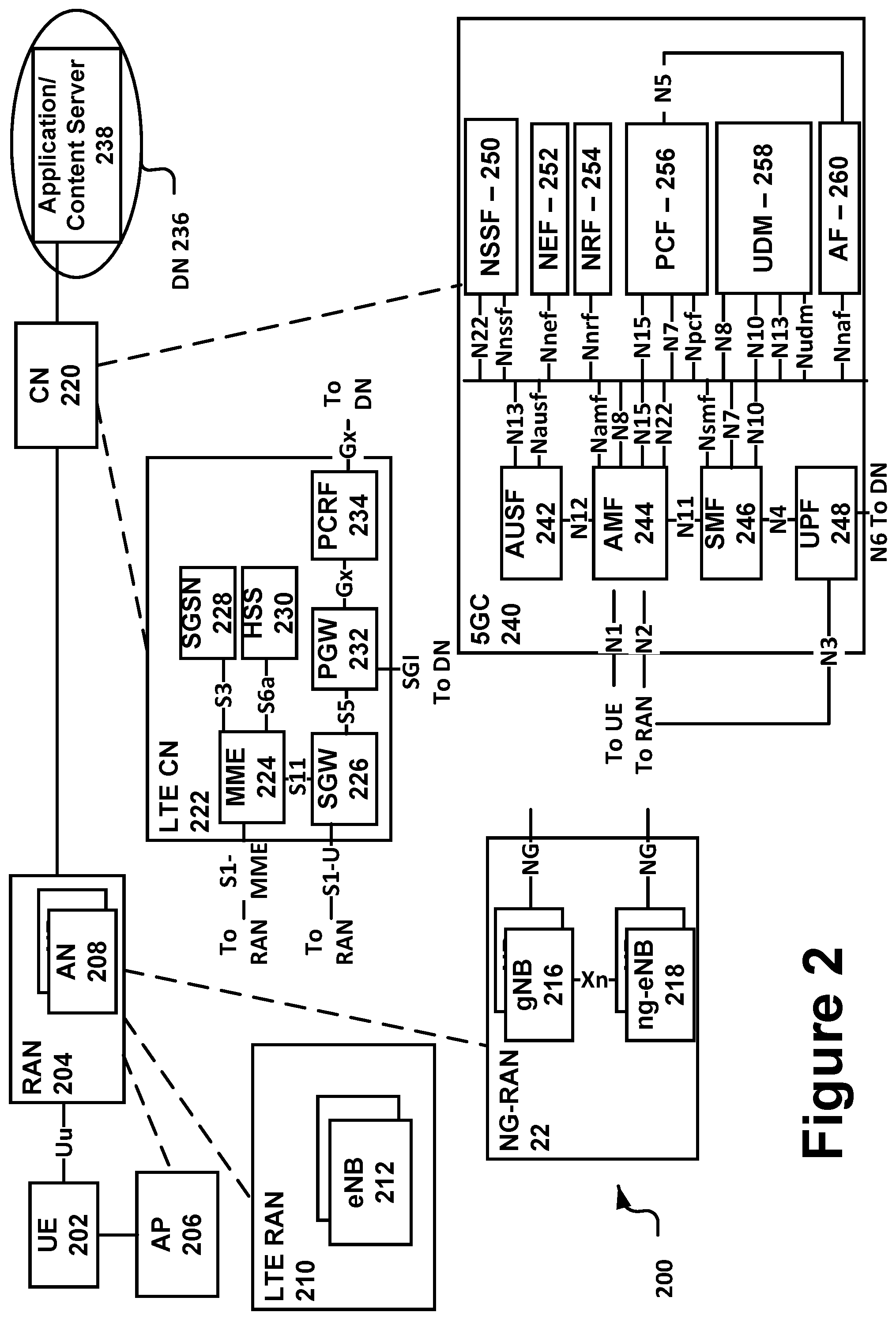 Patent US12568454 Figure 2 – Scaling factor design for layer 1 reference signal received power (L1-RSRP) measurement period