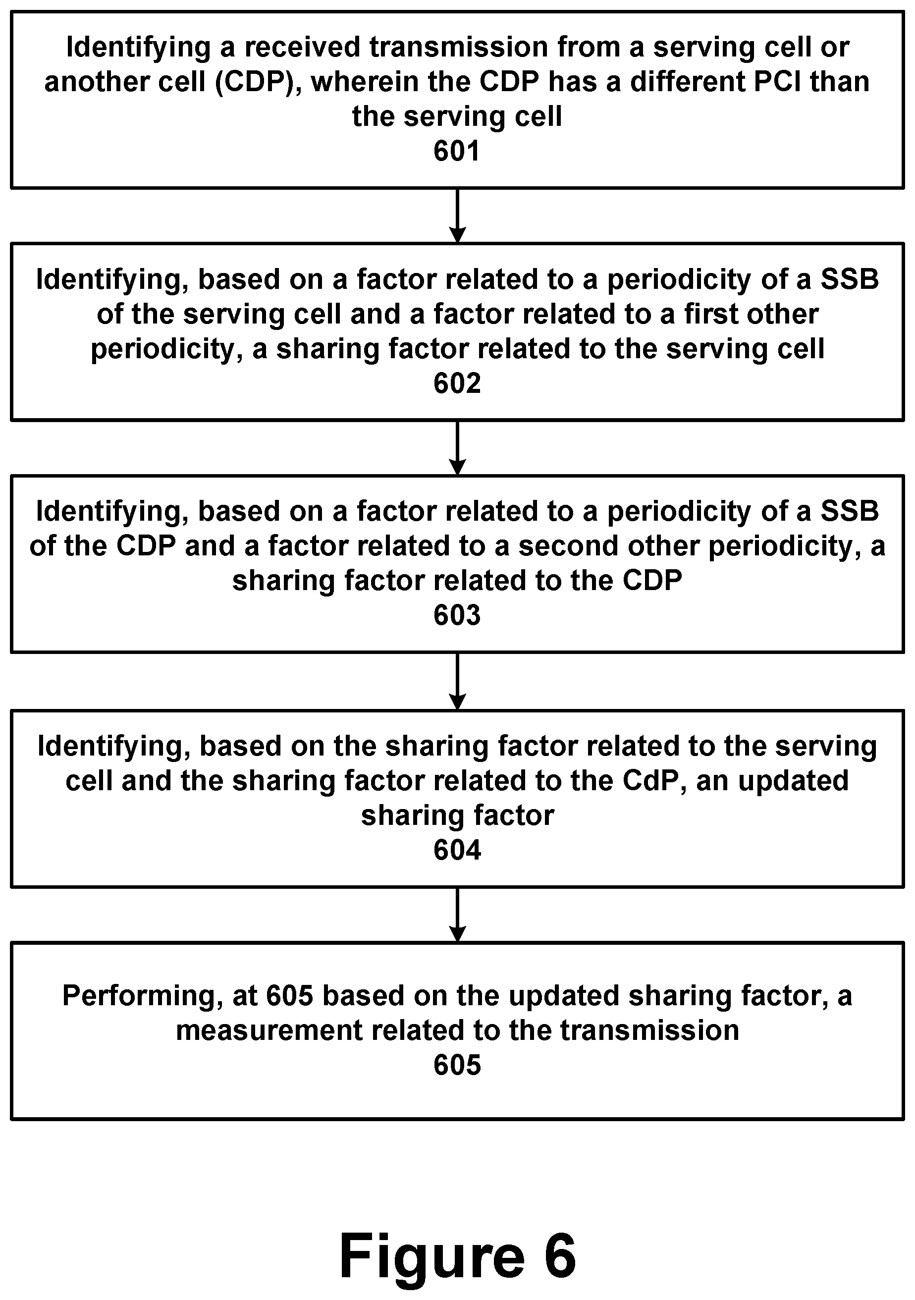 Patent US12568454 Figure 6 – Scaling factor design for layer 1 reference signal received power (L1-RSRP) measurement period