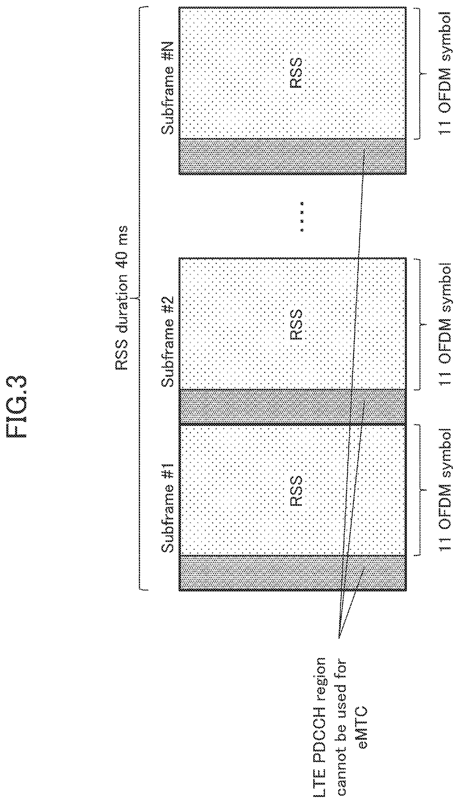 Patent US12568455 Figure 3 – Terminal and base station apparatus