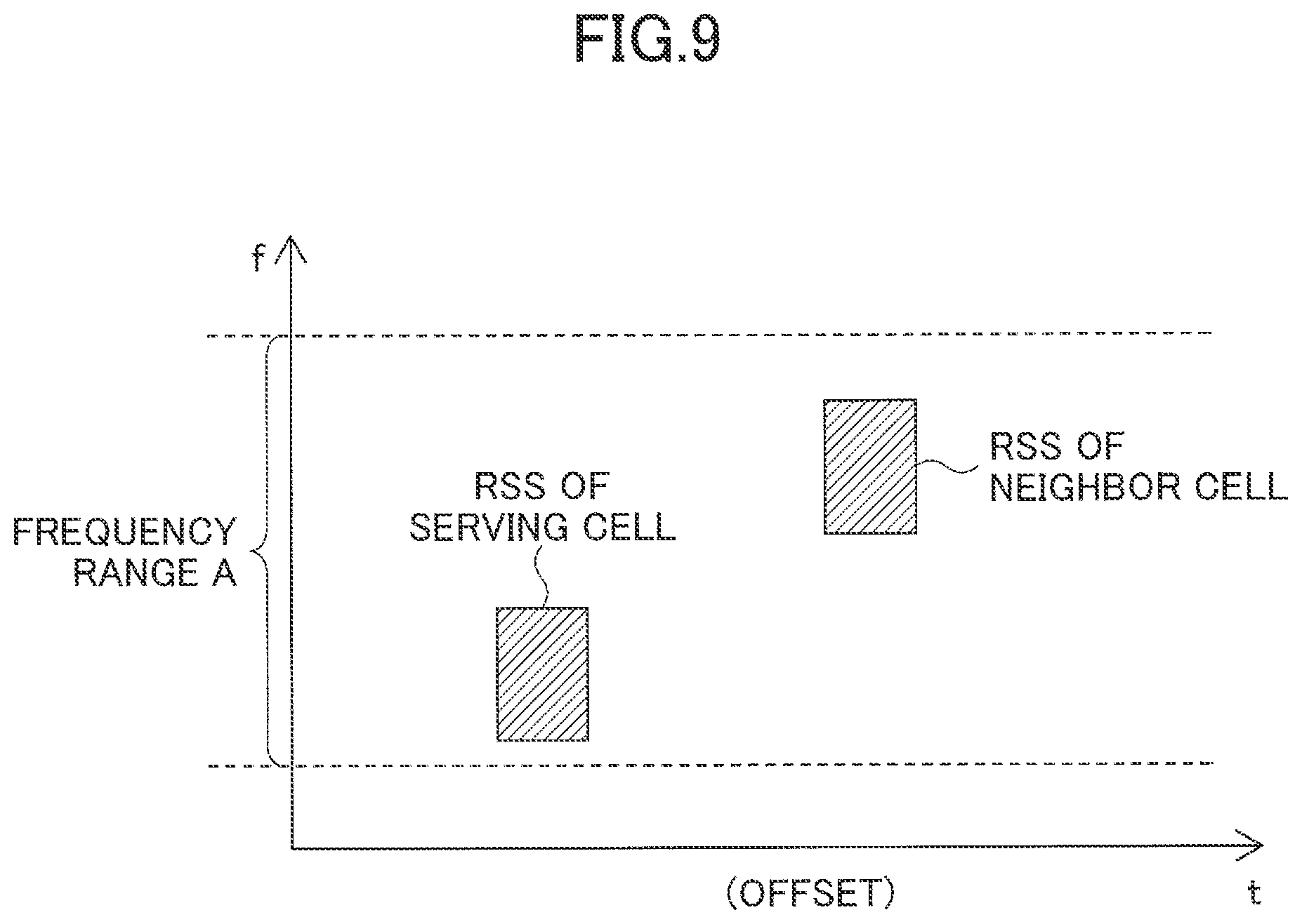Patent US12568455 Figure 7 – Terminal and base station apparatus