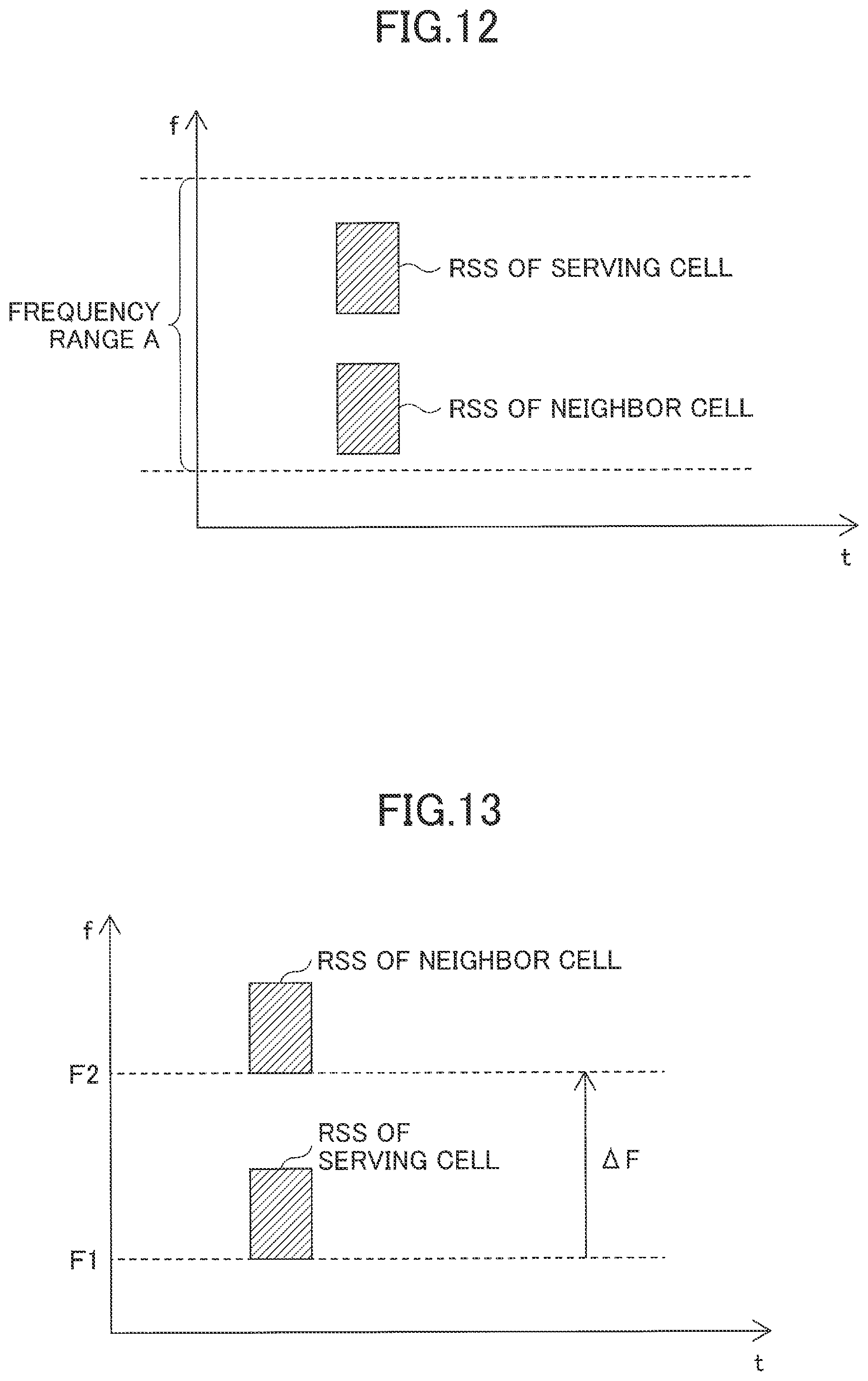 Patent US12568455 Figure 10 – Terminal and base station apparatus