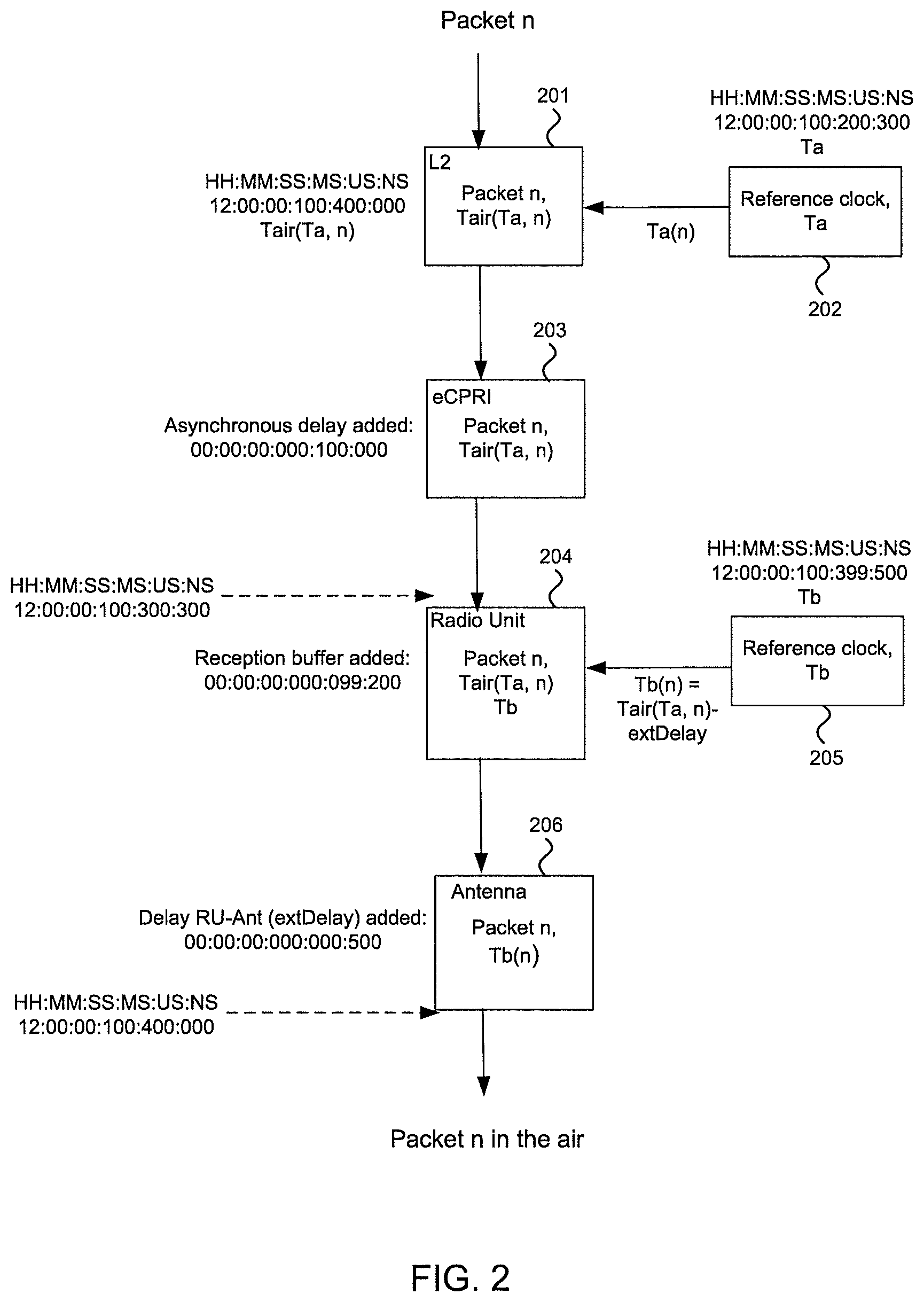 Patent US12568457 Figure 2 – Time of arrival method for UE positioning in distributed RAN system architecture