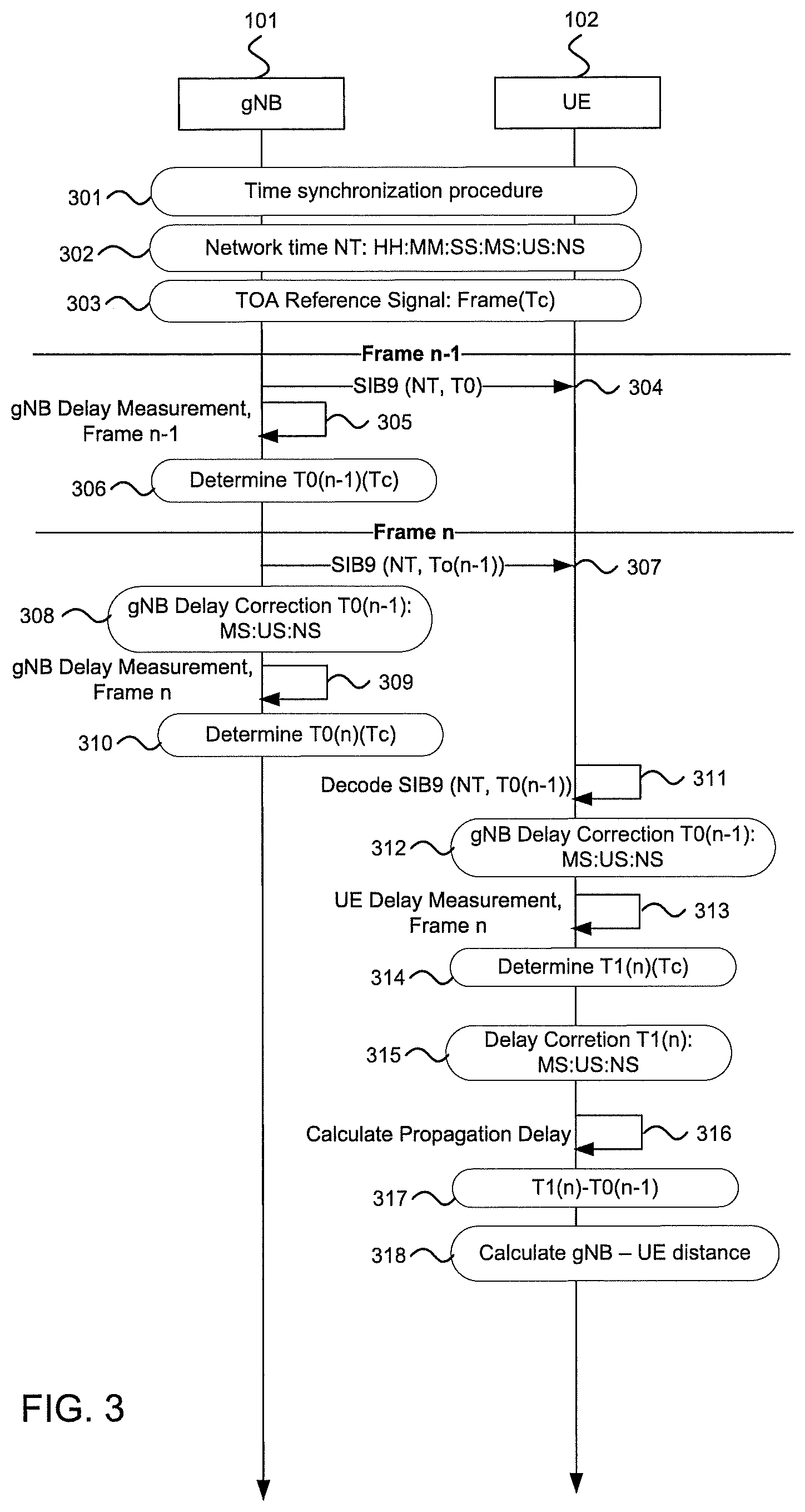 Patent US12568457 Figure 3 – Time of arrival method for UE positioning in distributed RAN system architecture