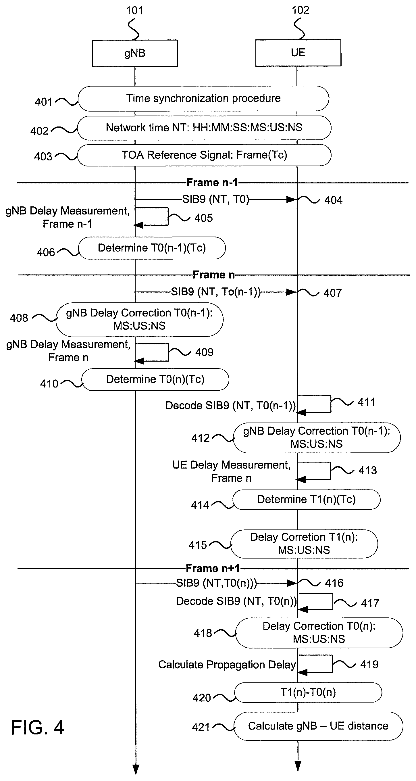 Patent US12568457 Figure 4 – Time of arrival method for UE positioning in distributed RAN system architecture