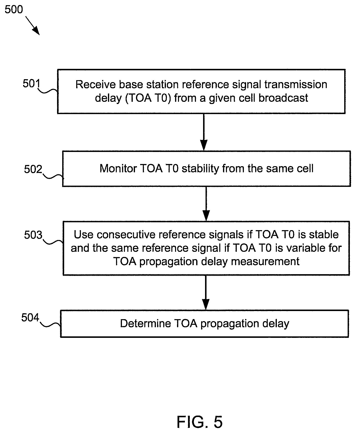 Patent US12568457 Figure 5 – Time of arrival method for UE positioning in distributed RAN system architecture