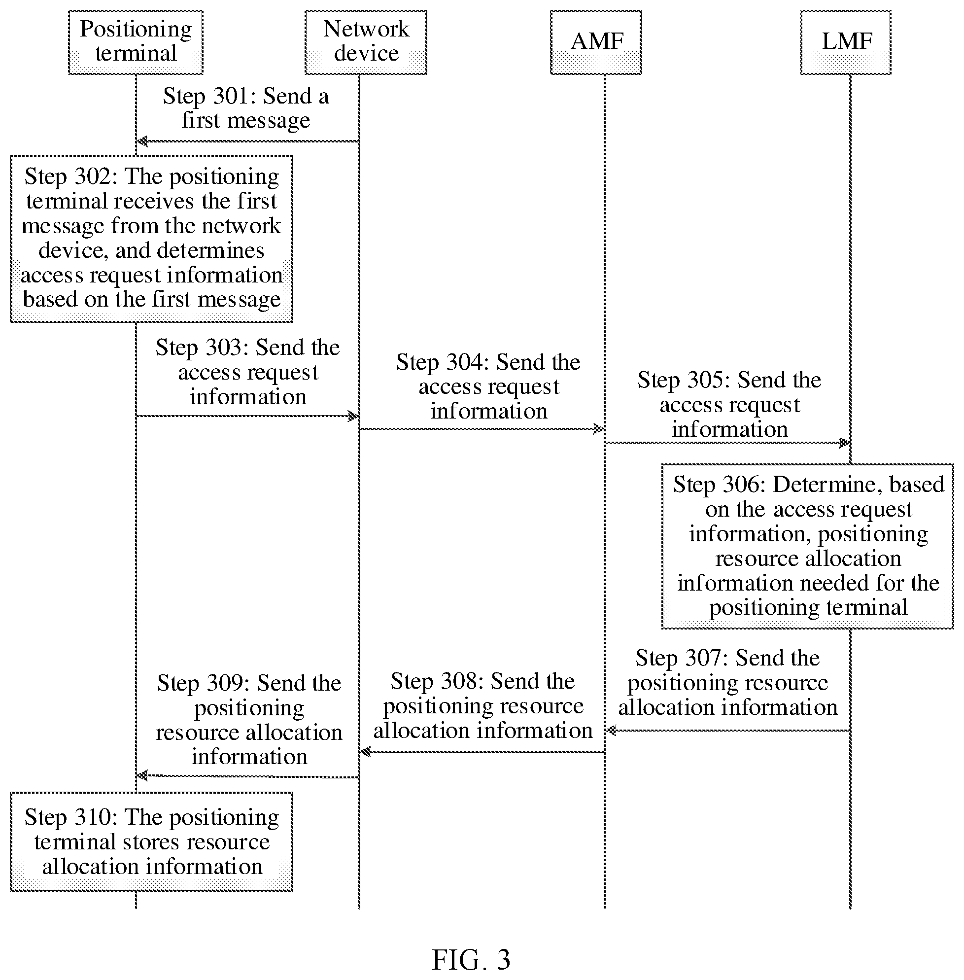 Patent US12568459 Figure 2 – Positioning method and communication apparatus