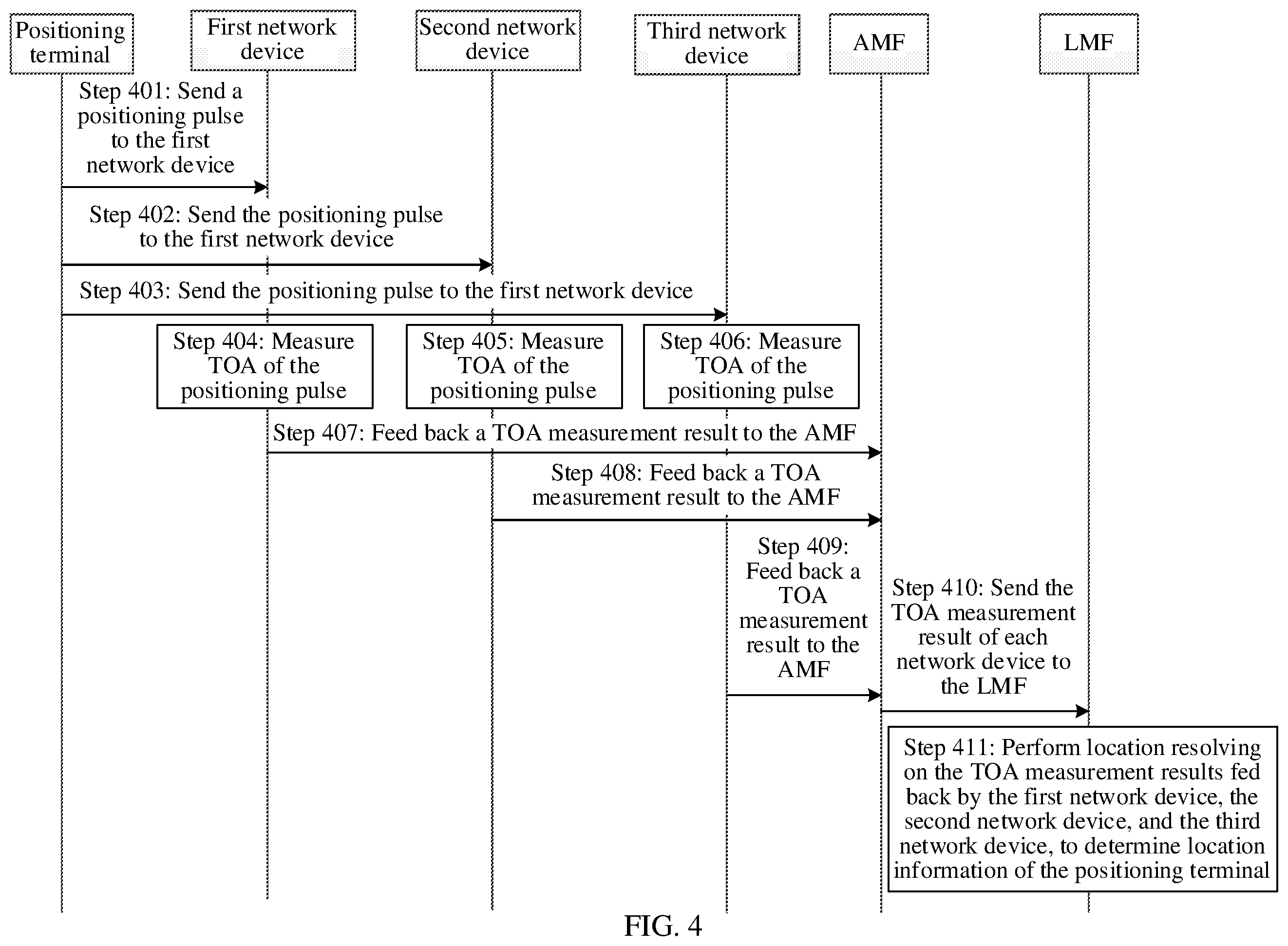 Patent US12568459 Figure 3 – Positioning method and communication apparatus