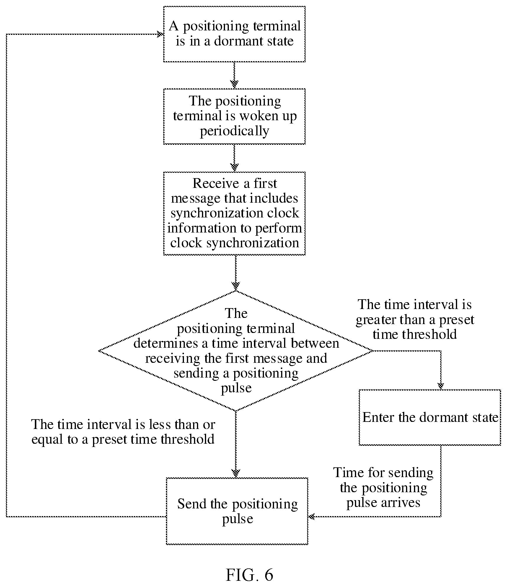 Patent US12568459 Figure 5 – Positioning method and communication apparatus