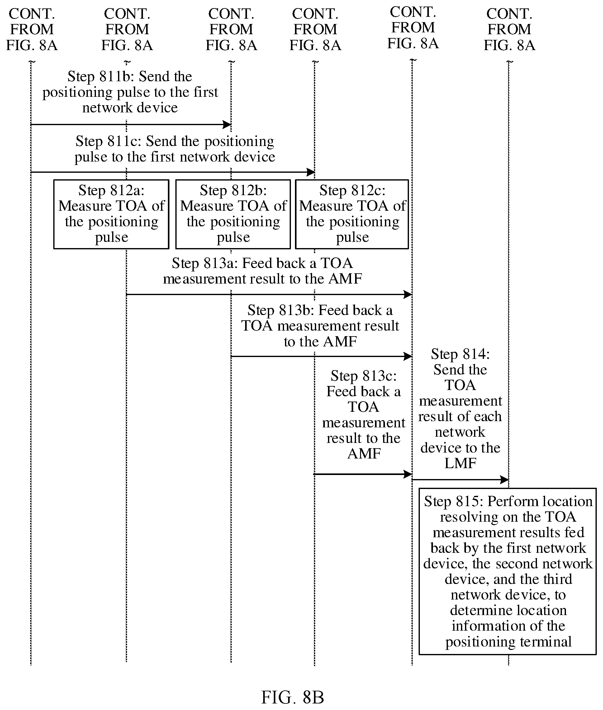 Patent US12568459 Figure 8 – Positioning method and communication apparatus